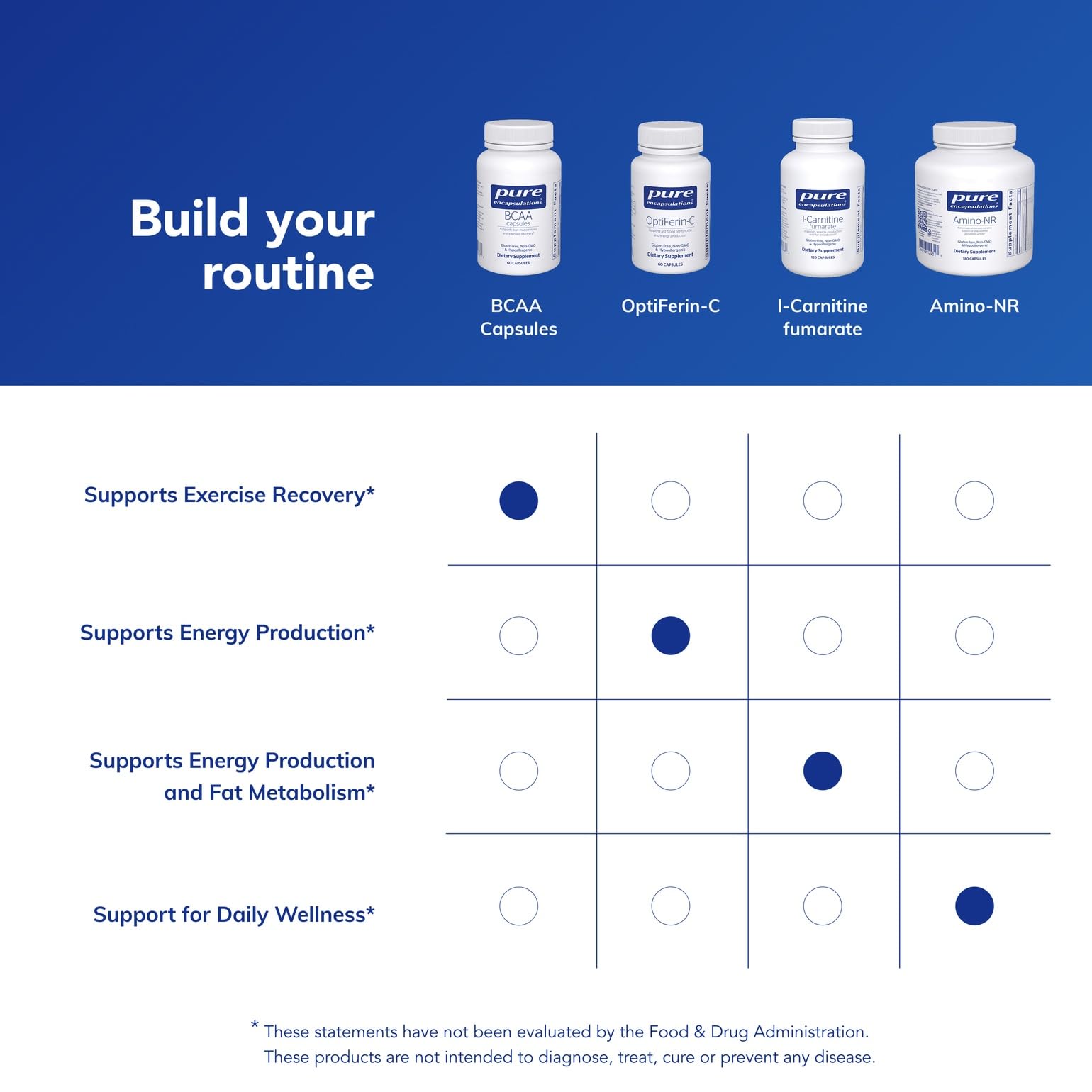 Pure Encapsulations label close-up – BCAA Capsules