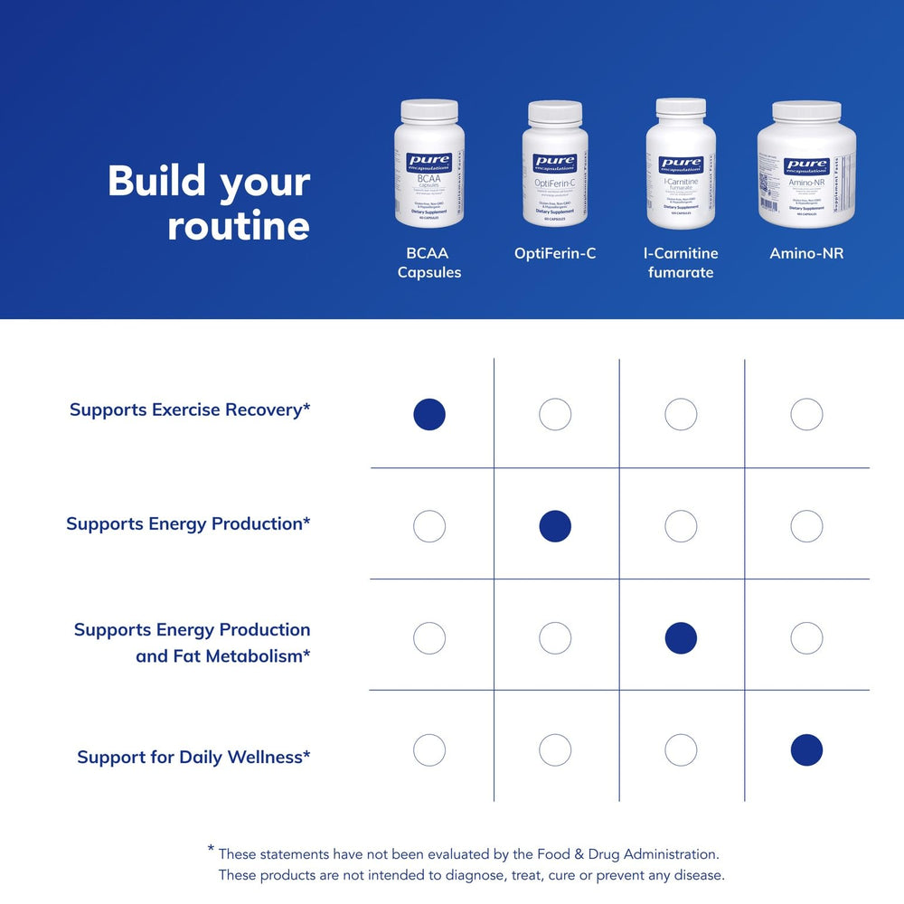 Pure Encapsulations label close-up – BCAA Capsules