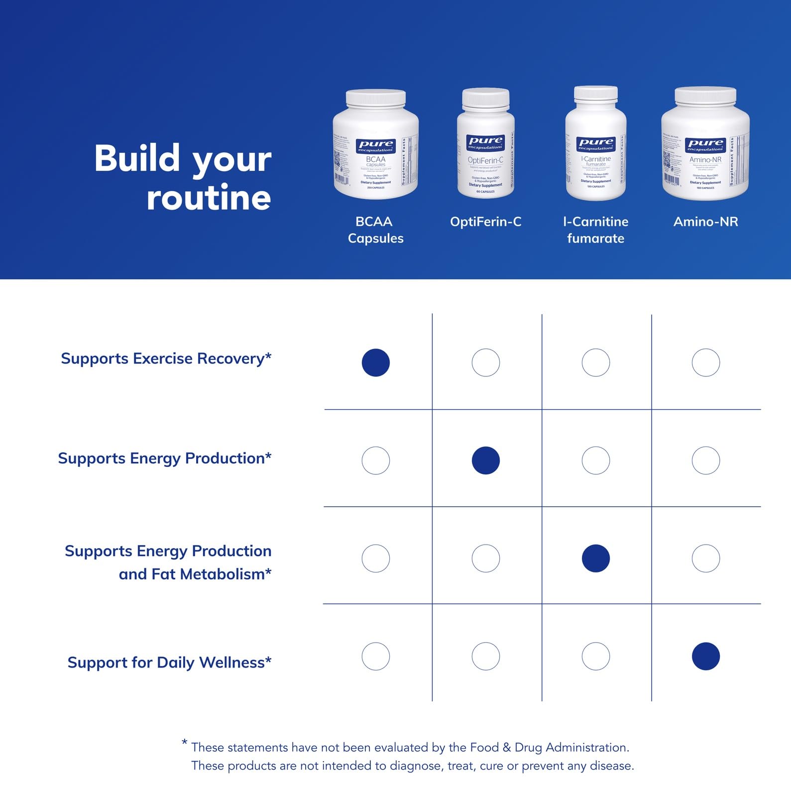 Quality and potency certification associated with Pure Encapsulations