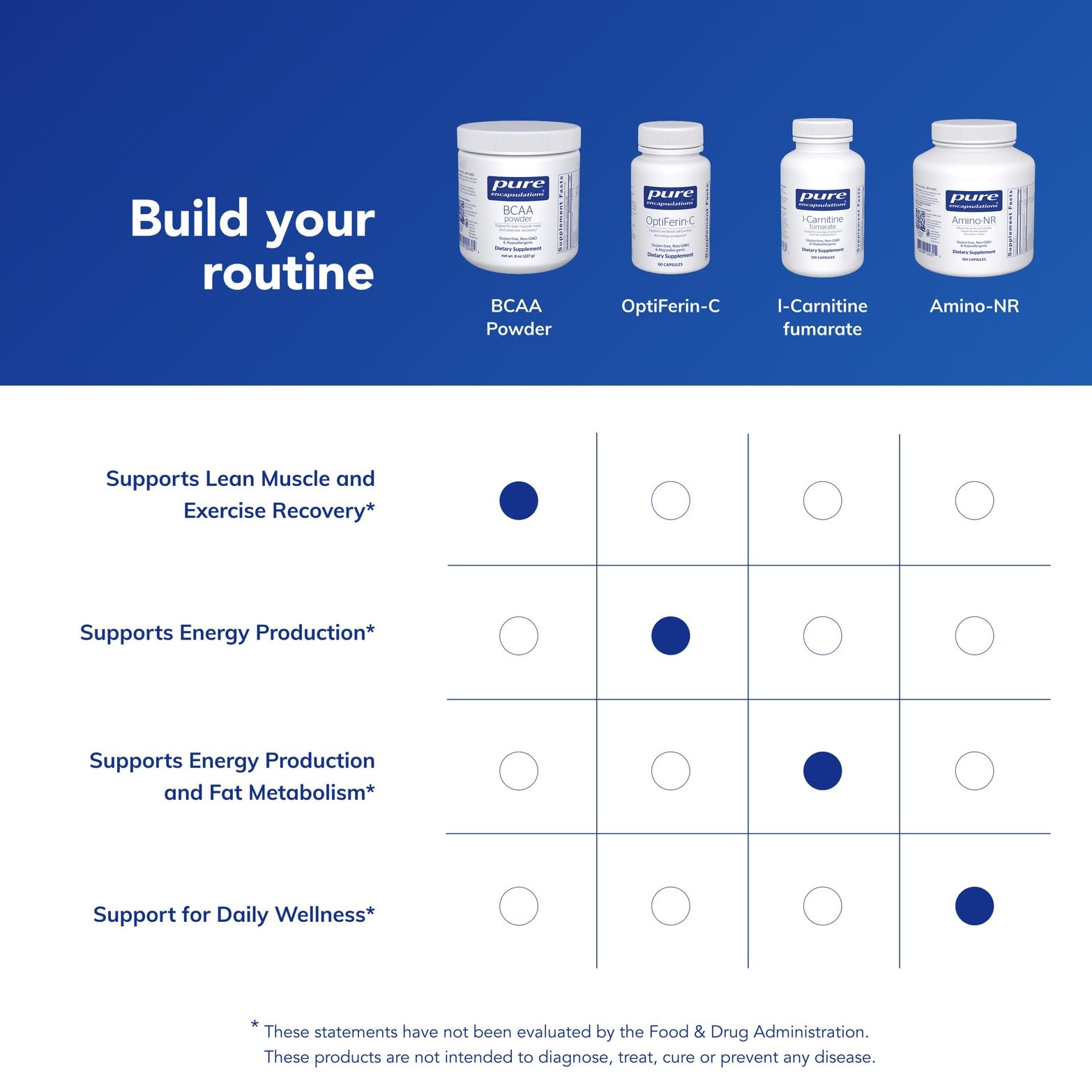 Premium Pure Encapsulations packaging and branding