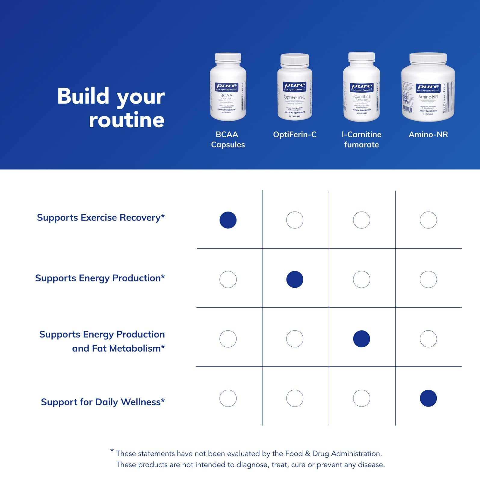 Nutritional supplement bottle highlighting lean muscle support