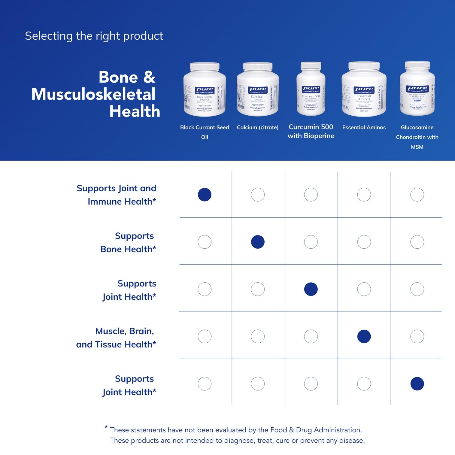 Pure Encapsulations Black Currant Seed Oil capsules spilled from bottle for easy dosing.