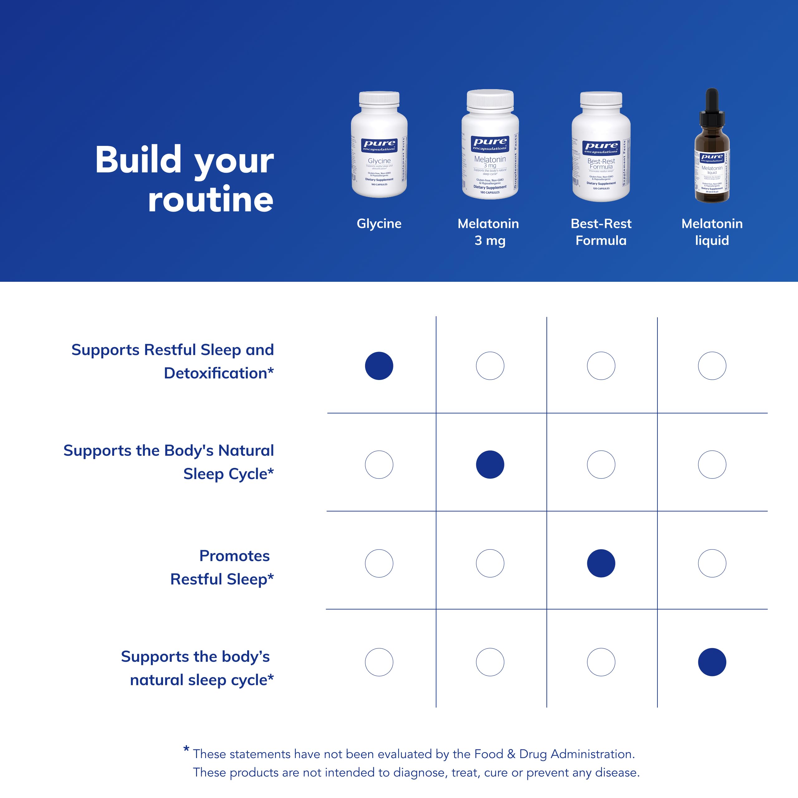 Pure Encapsulations brand bottle and label