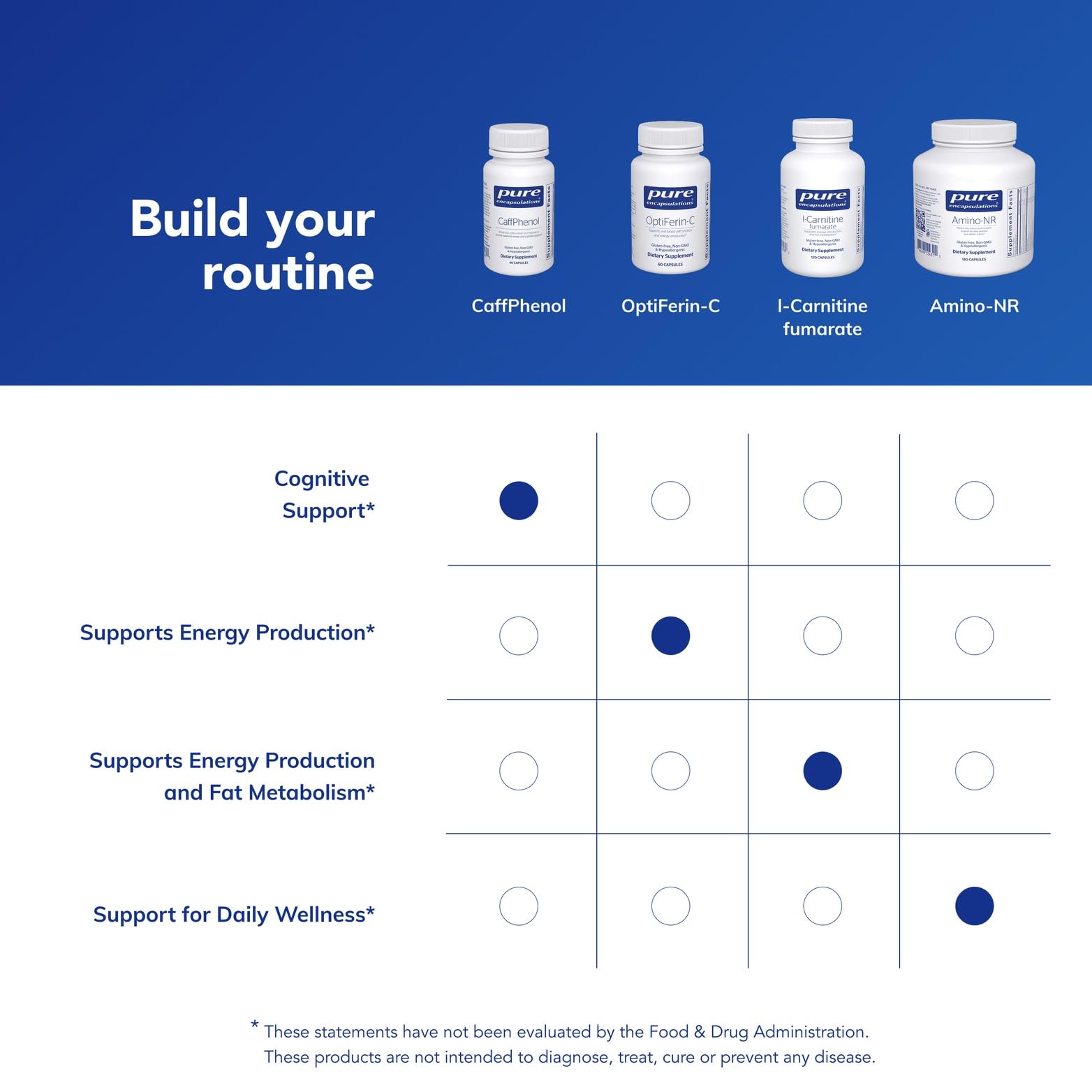 Pure Encapsulations CaffPhenol in hand illustrating portable energy support.
