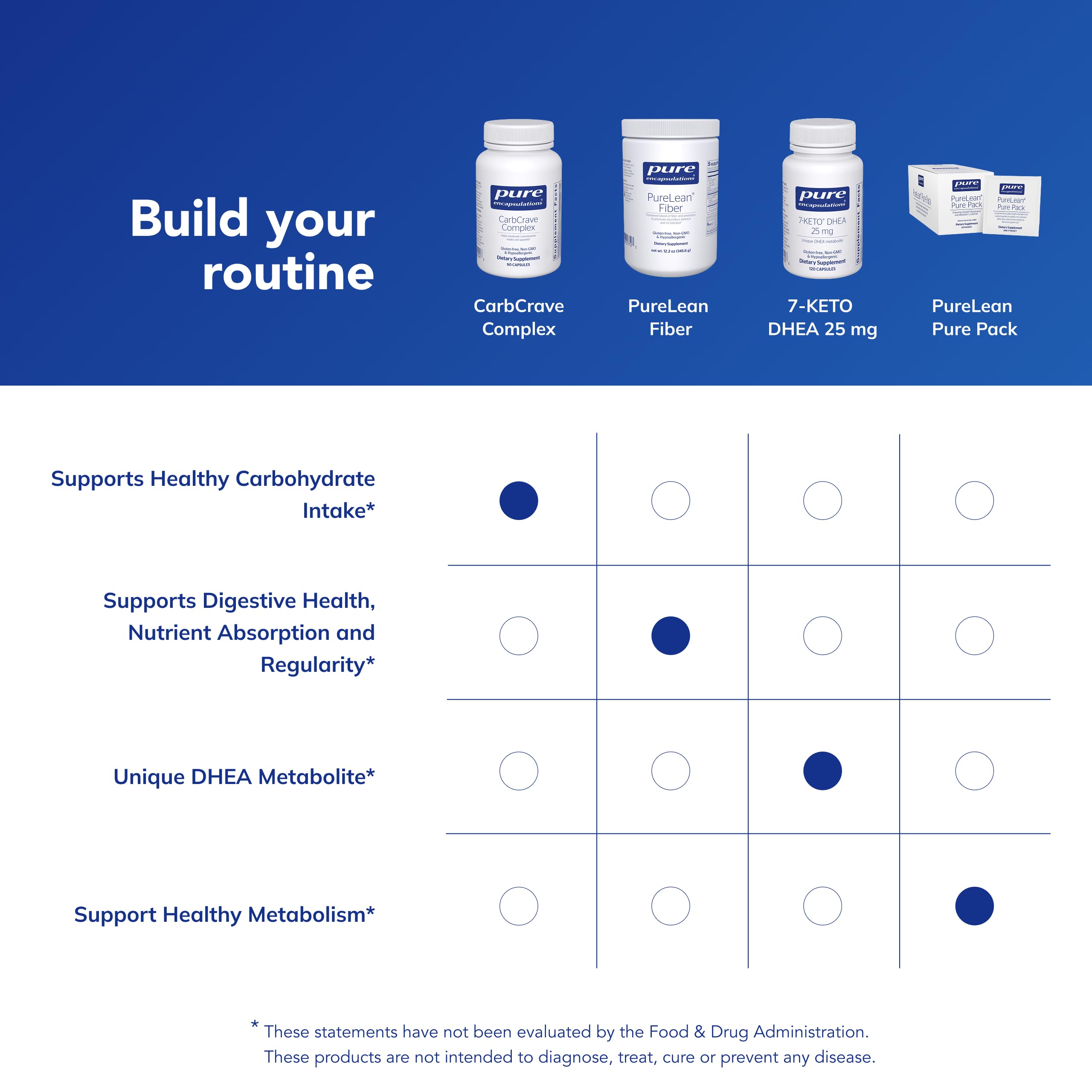 Pure Encapsulations CarbCrave Complex bottle with serving ideas on a kitchen counter.