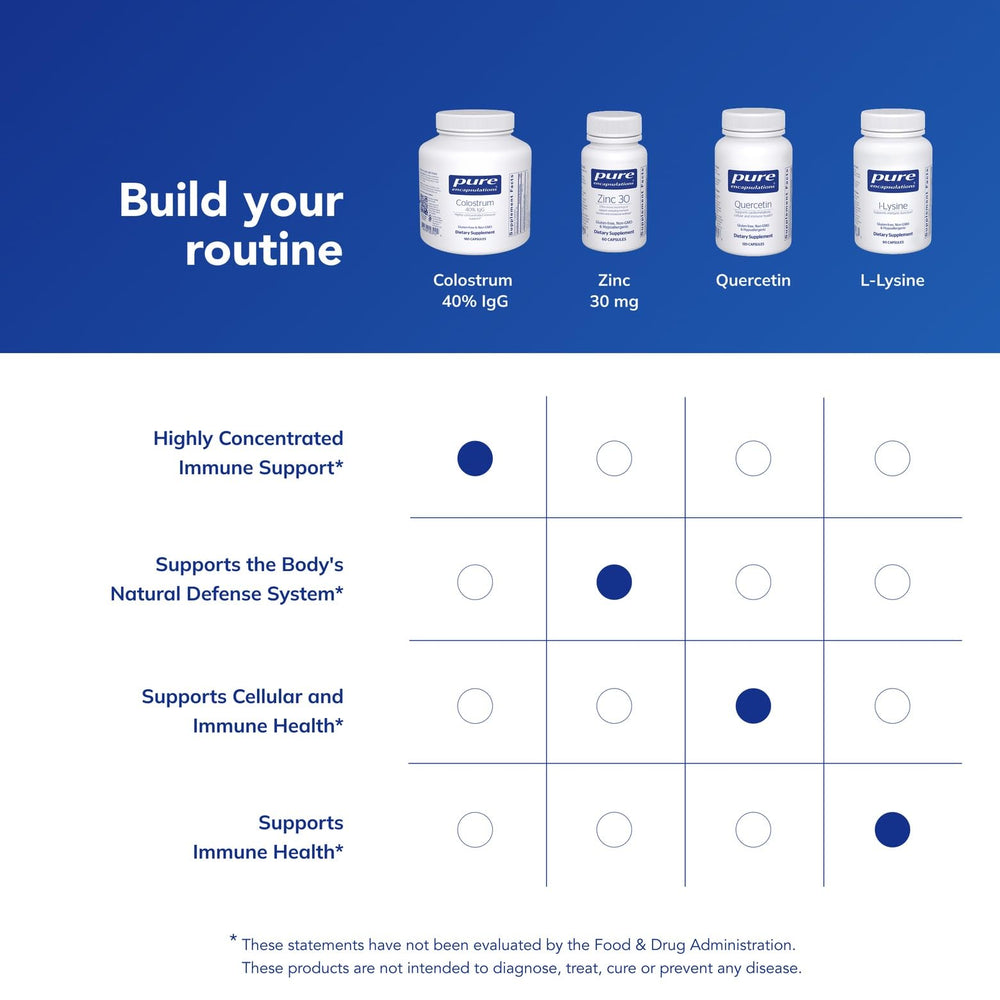 Box and bottle of Pure Encapsulations Colostrum