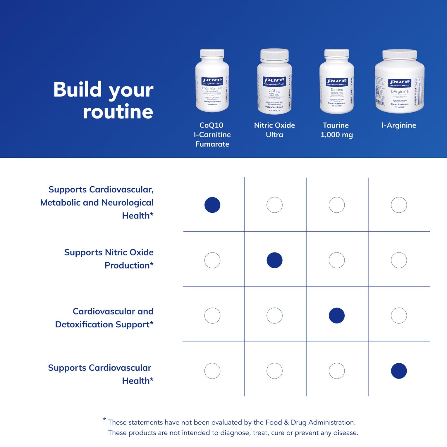 Allergen-free supplement with no gluten or GMOs