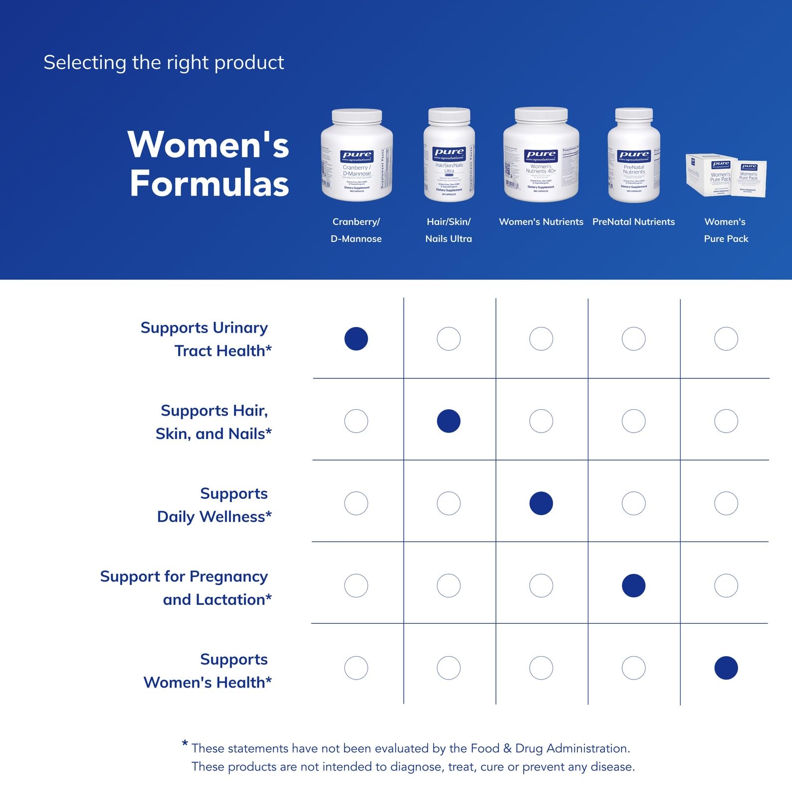 Ingredient highlight: 200 mg cranberry concentrate and 900 mg D-mannose