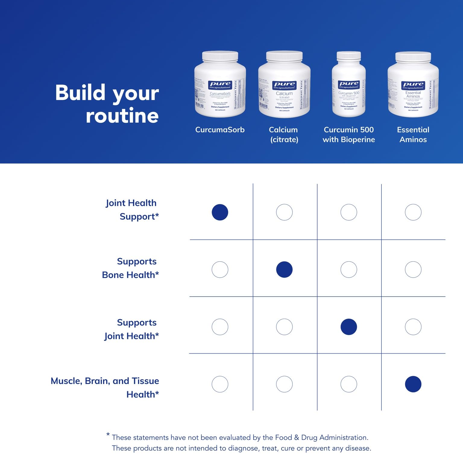 Serving directions showing 2 capsules between meals