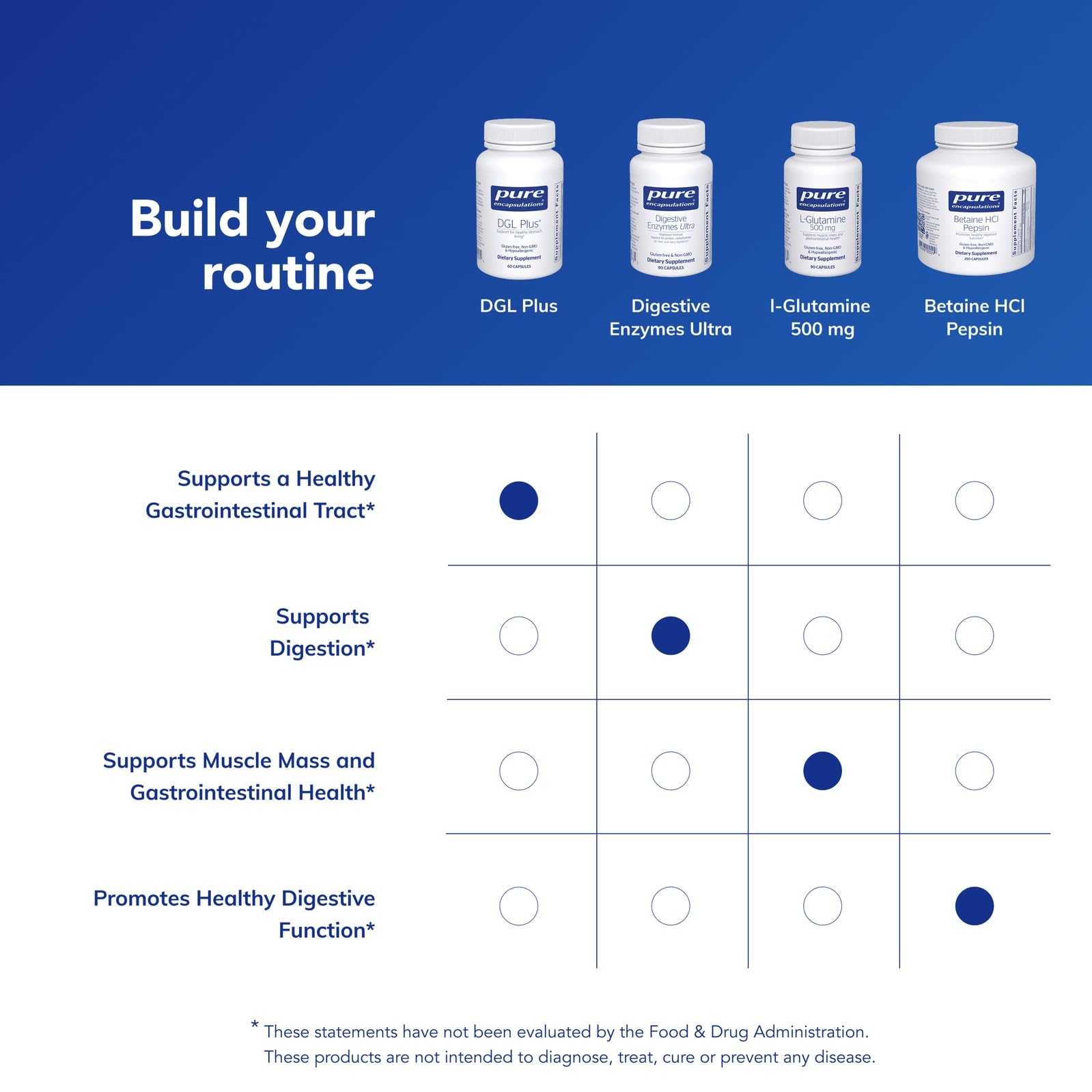 Graphic showing suggested use: 1 capsule daily before meals