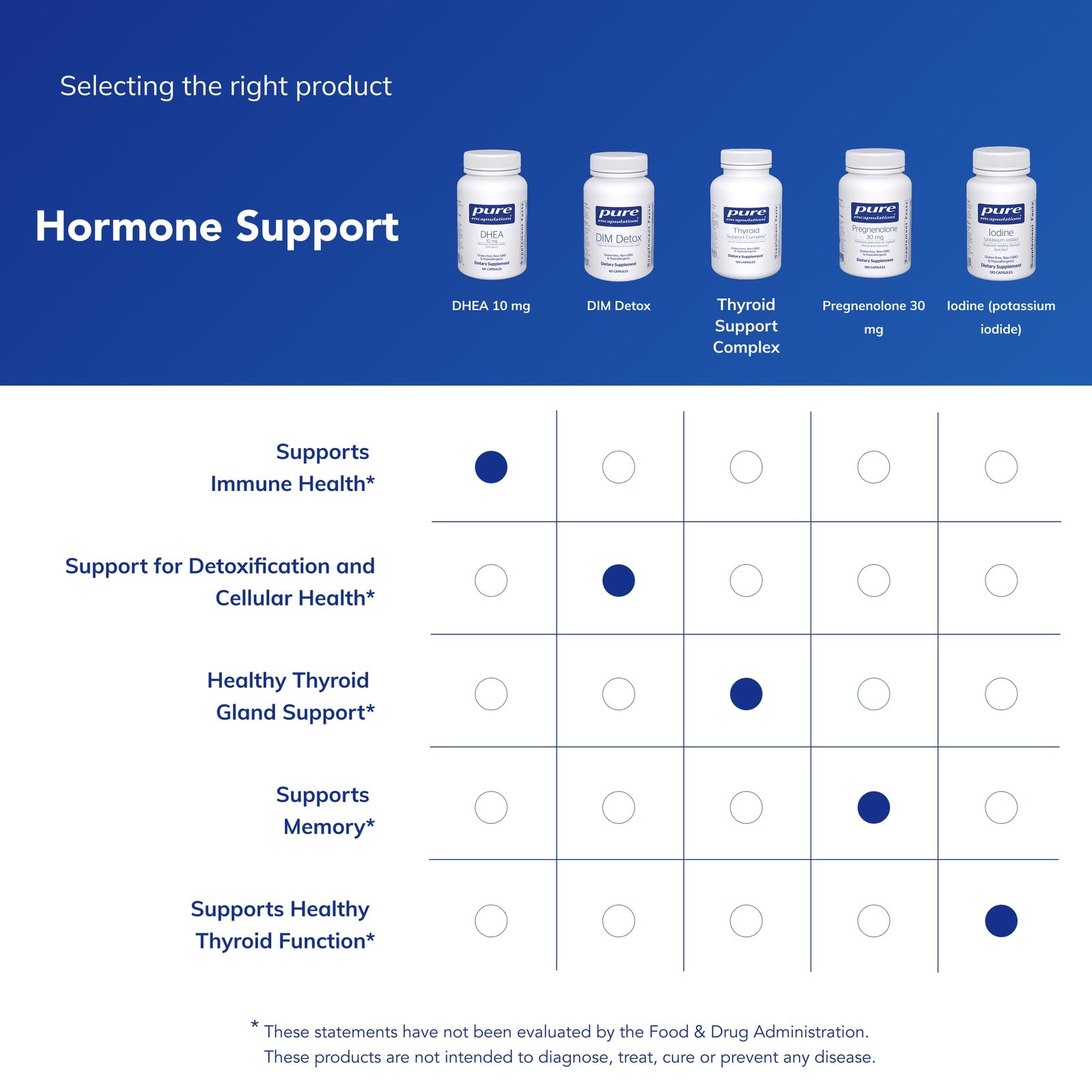 Allergen-free, GMO-free Pure Encapsulations packaging