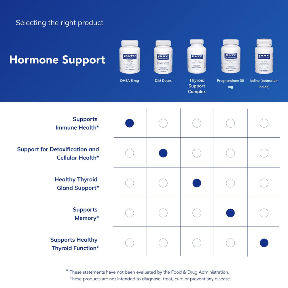 Ingredients panel for Pure Encapsulations DHEA 5 mg