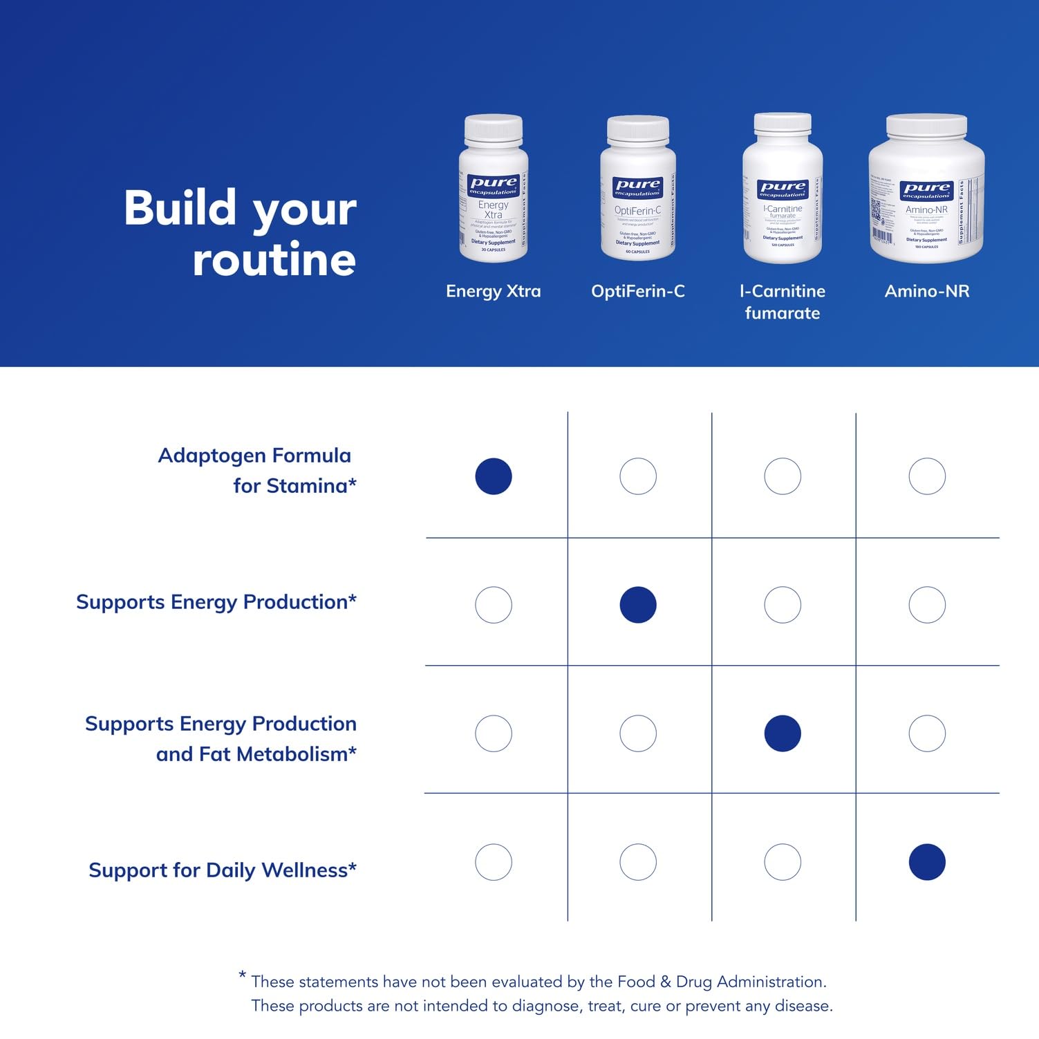 Allergen-free claim and ingredient list on Energy Xtra box