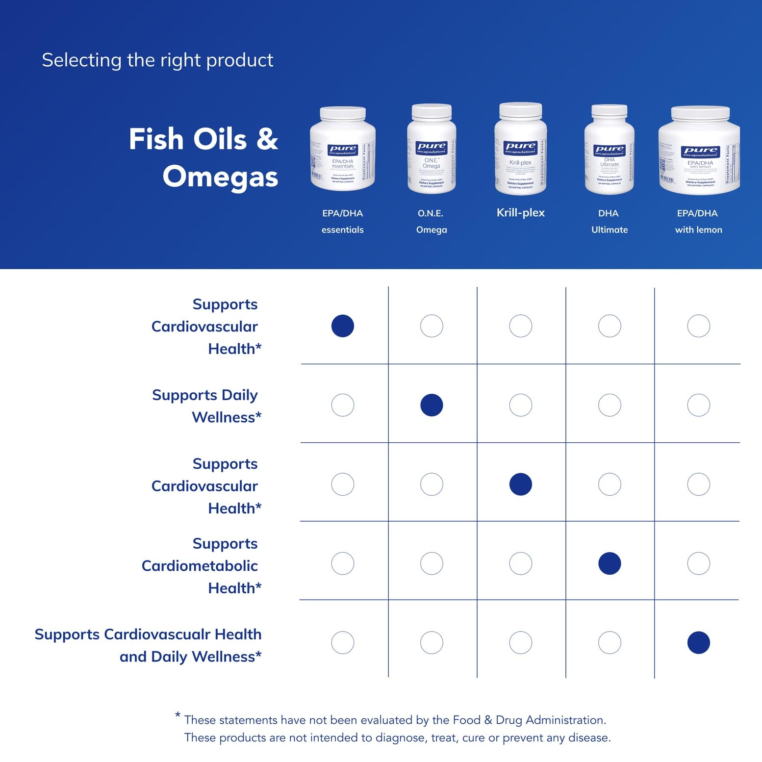 Brain function and well-being emphasis for EPA/DHA Essentials