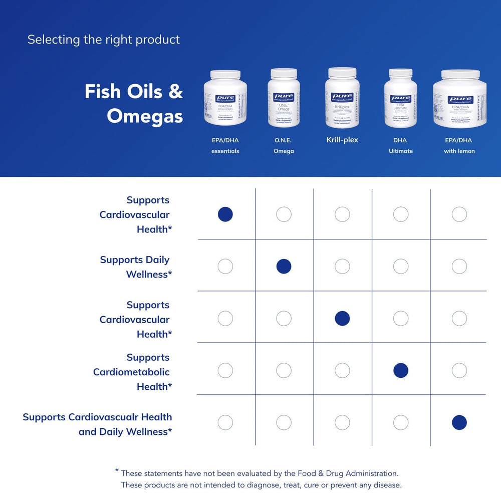 Brain function and well-being emphasis for EPA/DHA Essentials