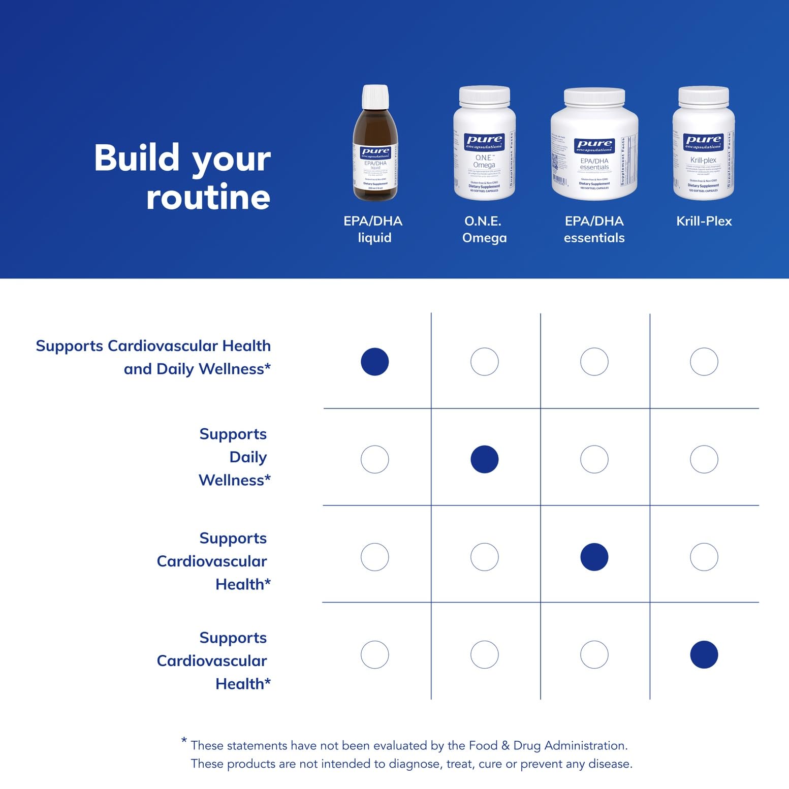Pure Encapsulations EPA/DHA Liquid packaging communicates product integrity and sustainability