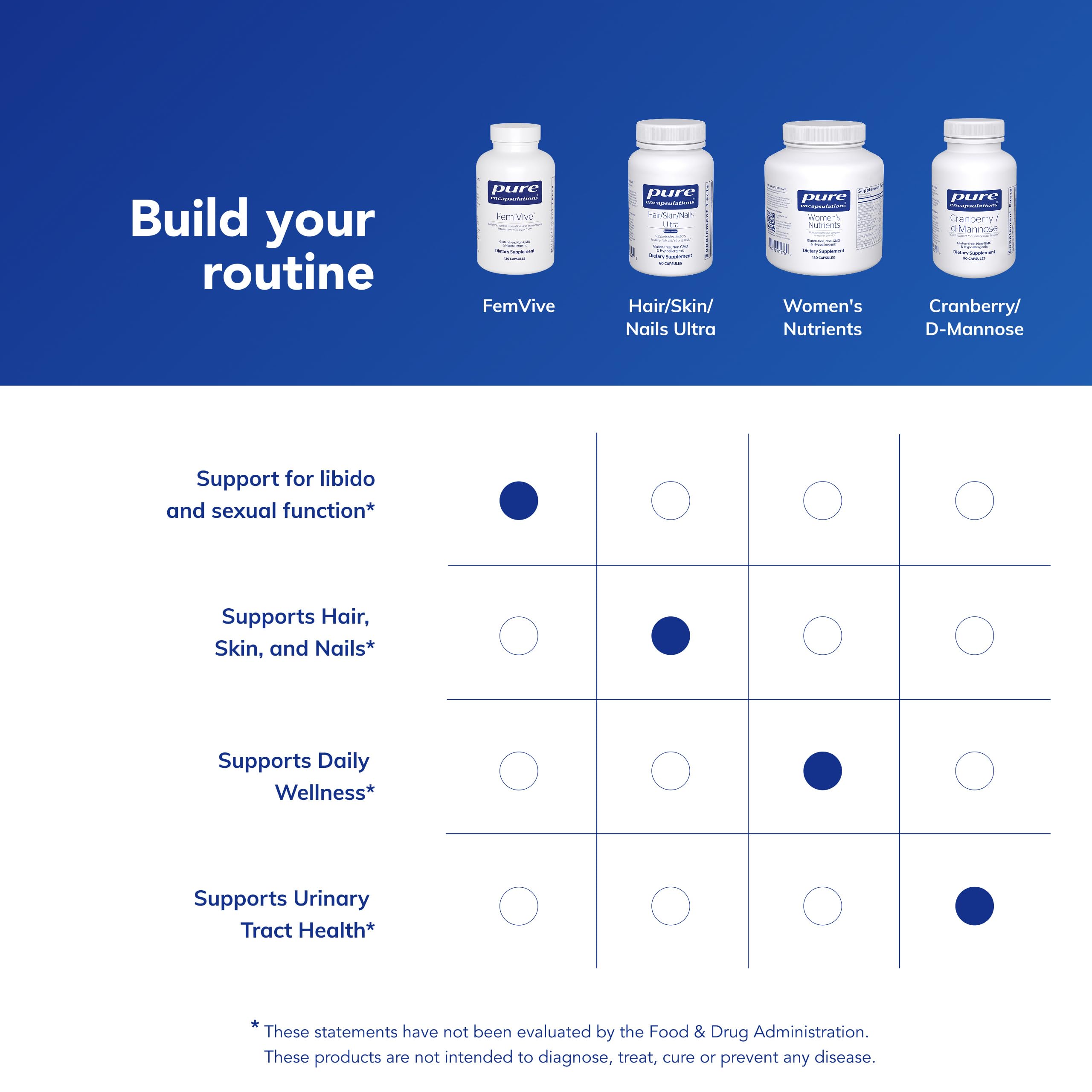 Graphic emphasizing allergen-free, non-GMO formulation