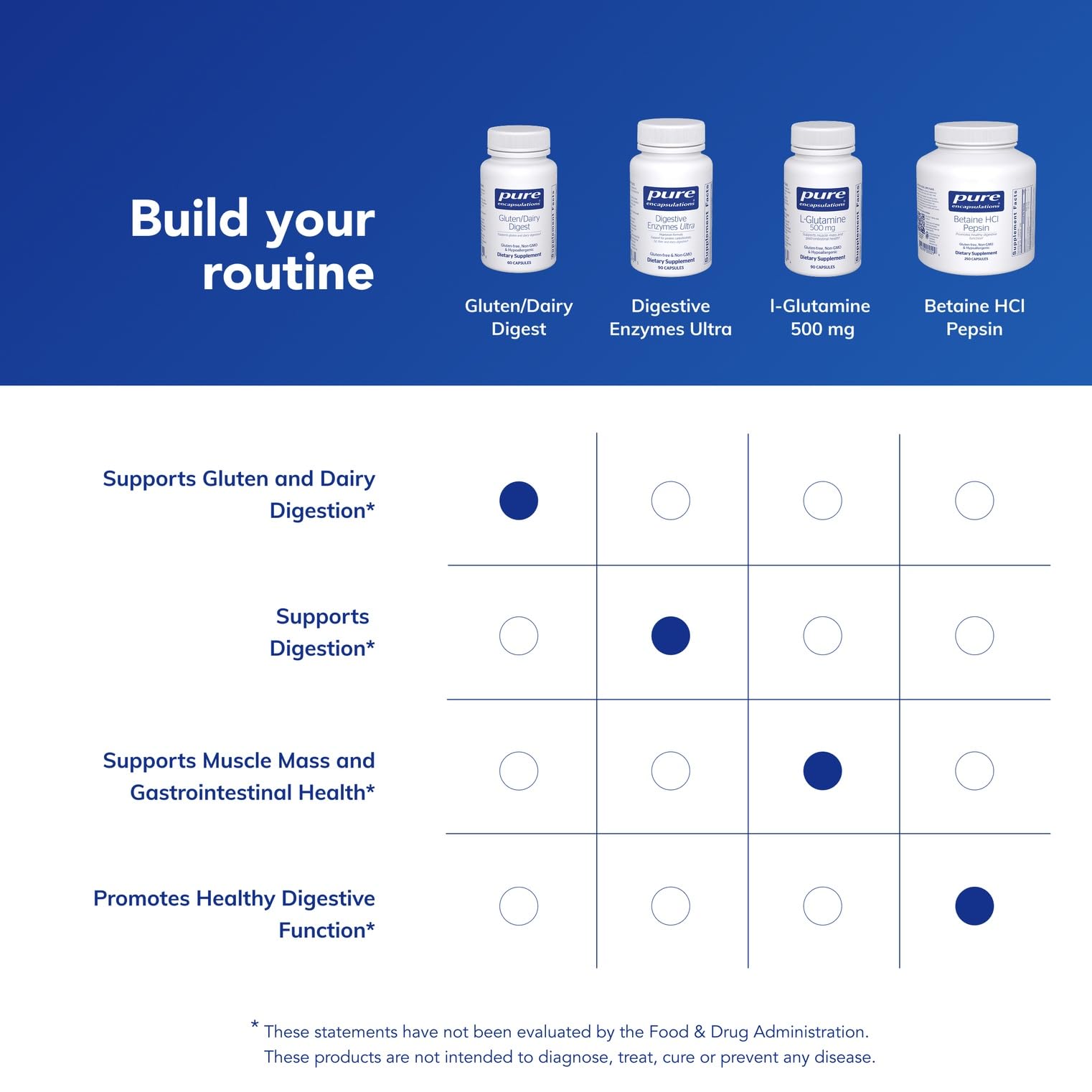 Back label with ingredients on Gluten/Dairy Digest bottle
