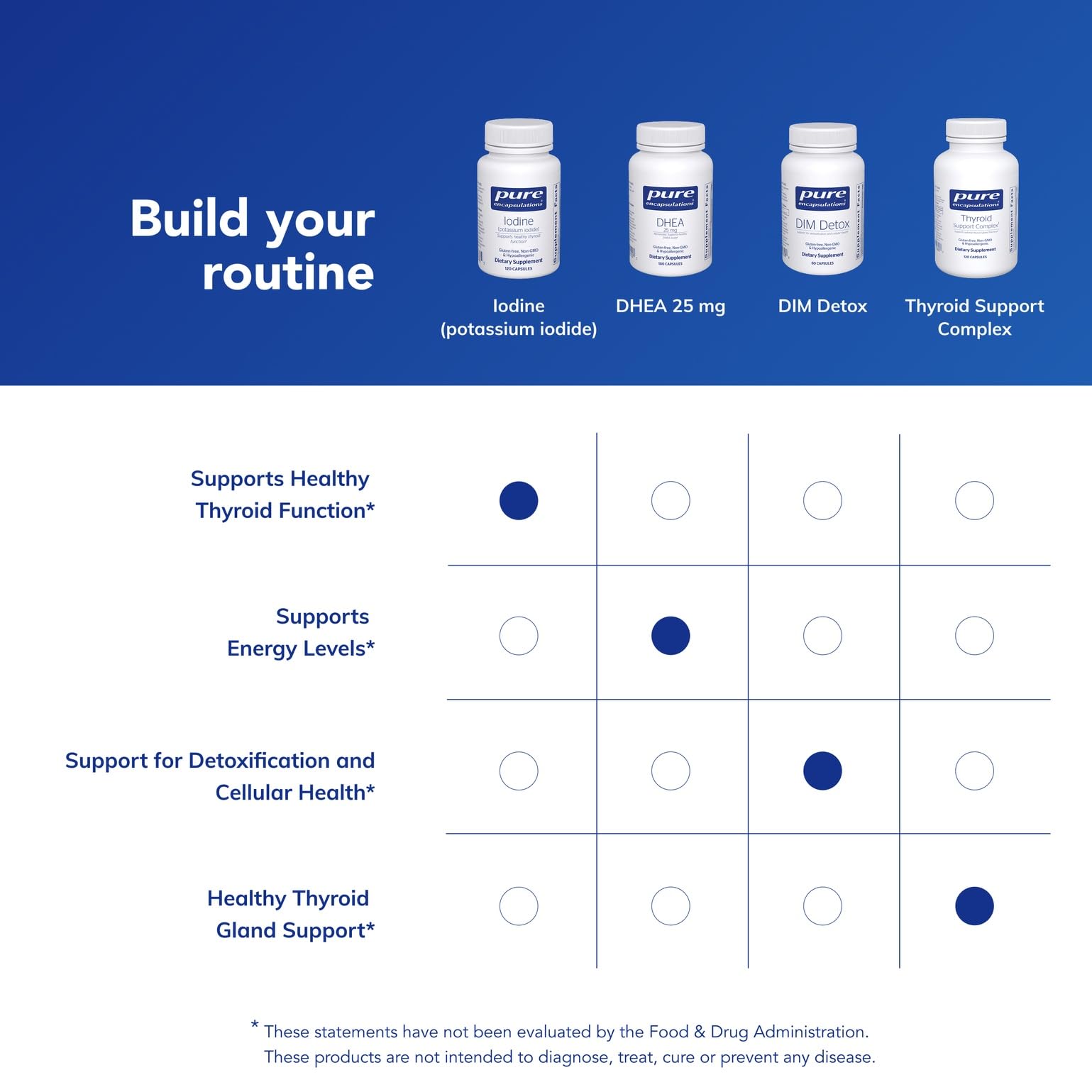 GMO-free manufacturing and potency testing for iodine supplement