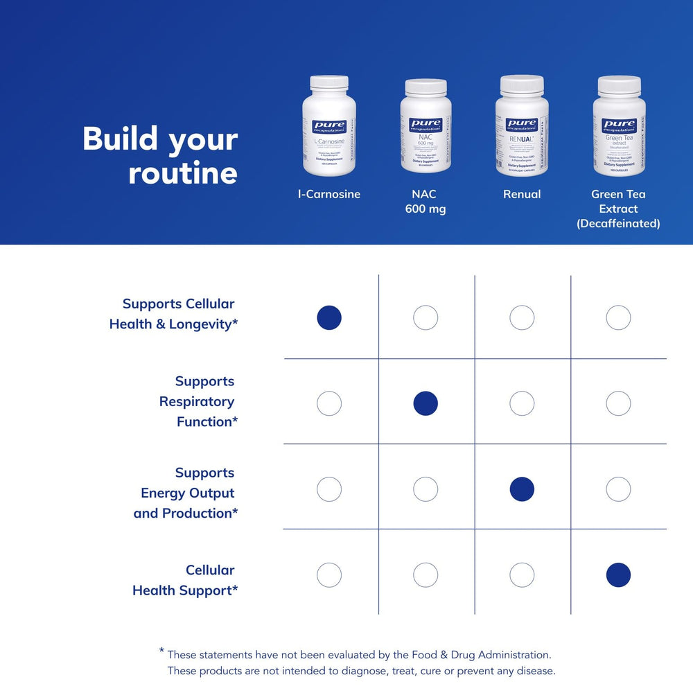 Pure Encapsulations L-Carnosine info card emphasizing antioxidant and heart health benefits