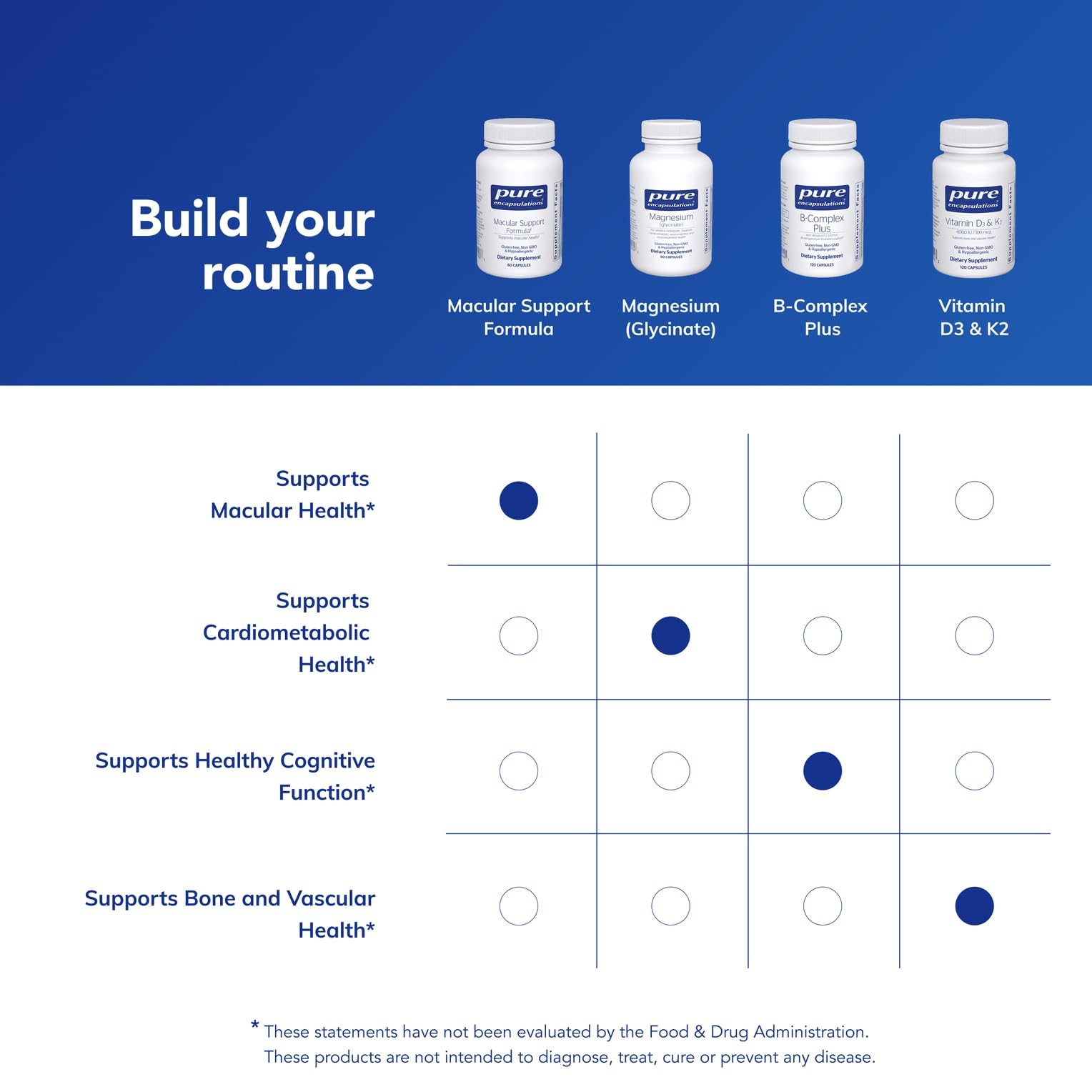 Nutritional facts panel for Macular Support Formula