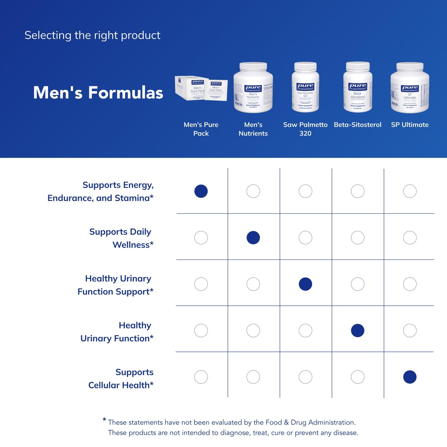 Graphic highlighting energy, endurance, and prostate support benefits
