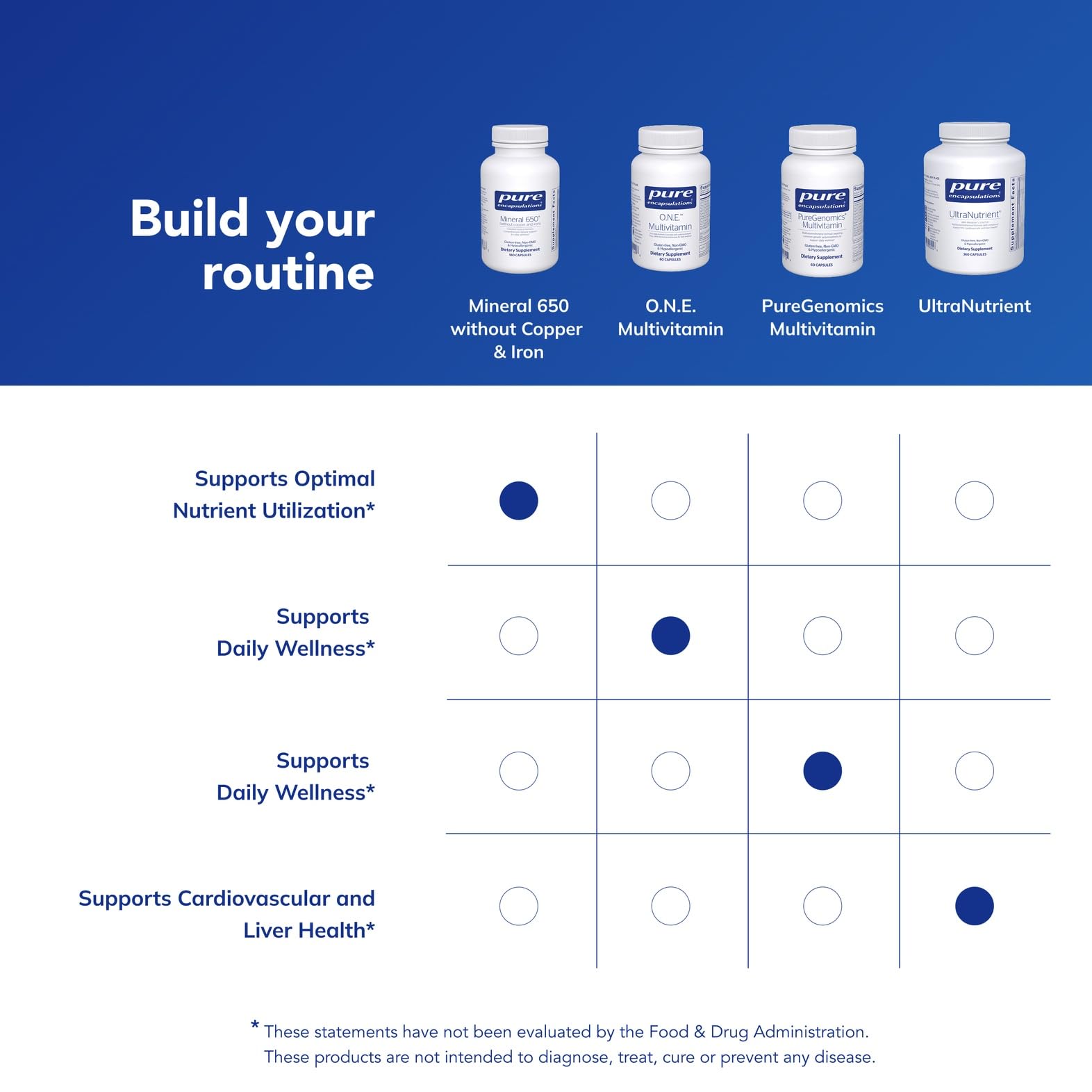 Pure Encapsulations Mineral 650 packaging shot conveys trust in mineral science.