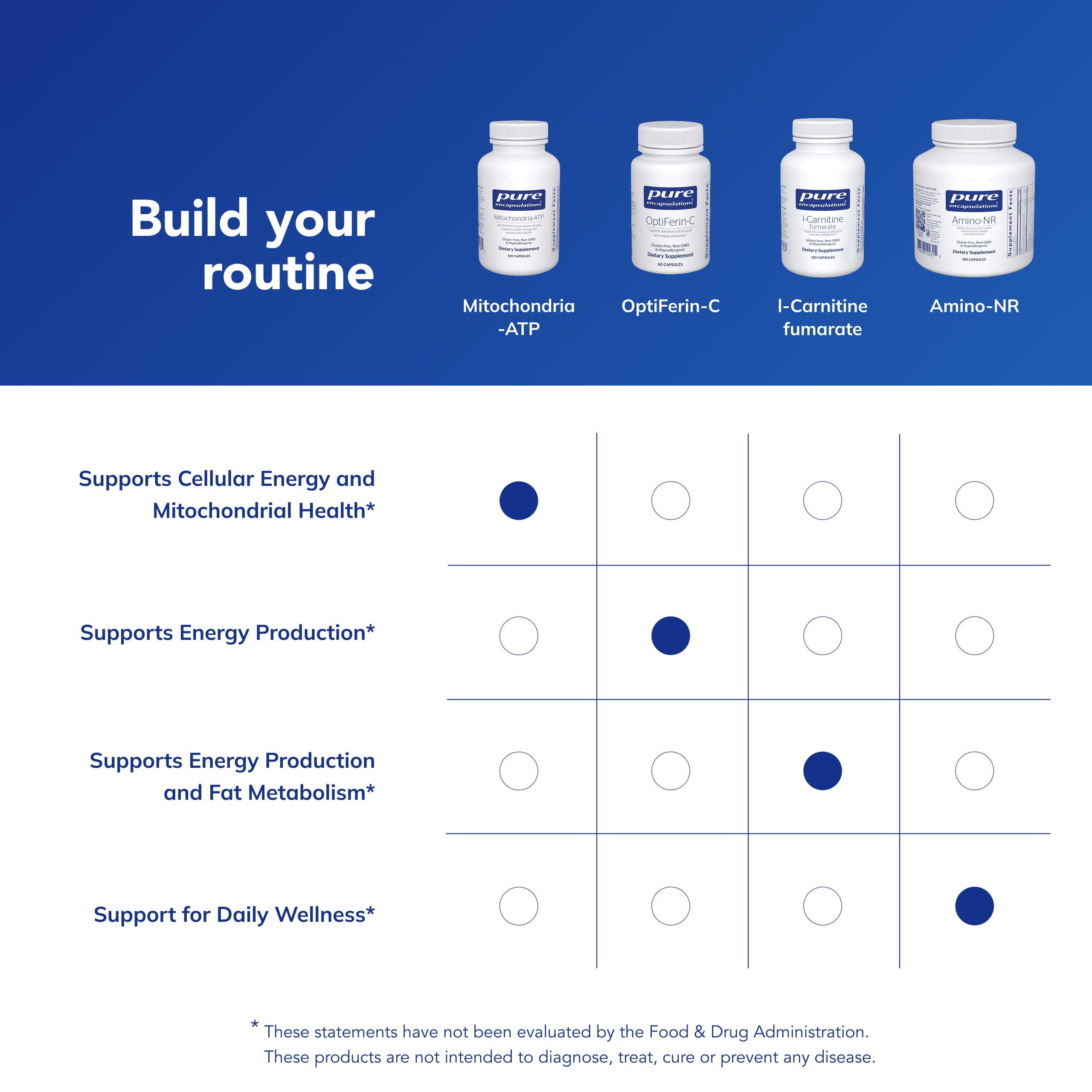 Pure Encapsulations Mitochondria-ATP bottle with vitamins C and E highlighted for antioxidant support