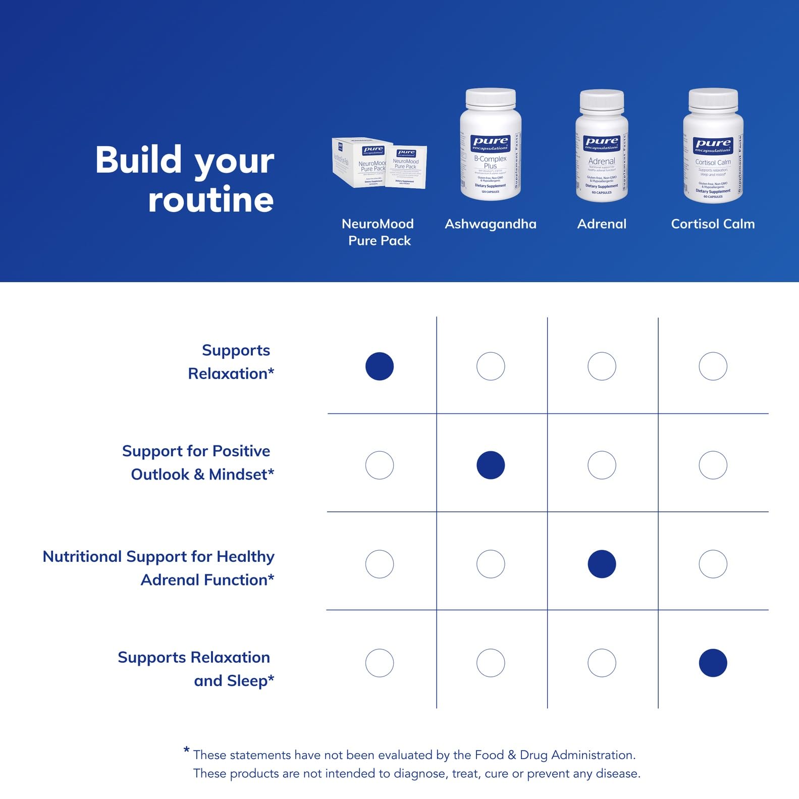 Clean label highlighting free-from ingredients