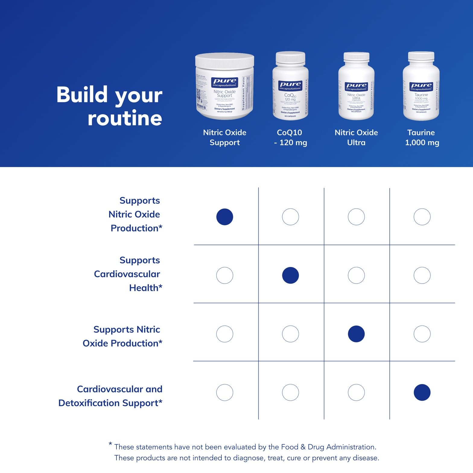 Pure Encapsulations Nitric Oxide Support in use during a light workout