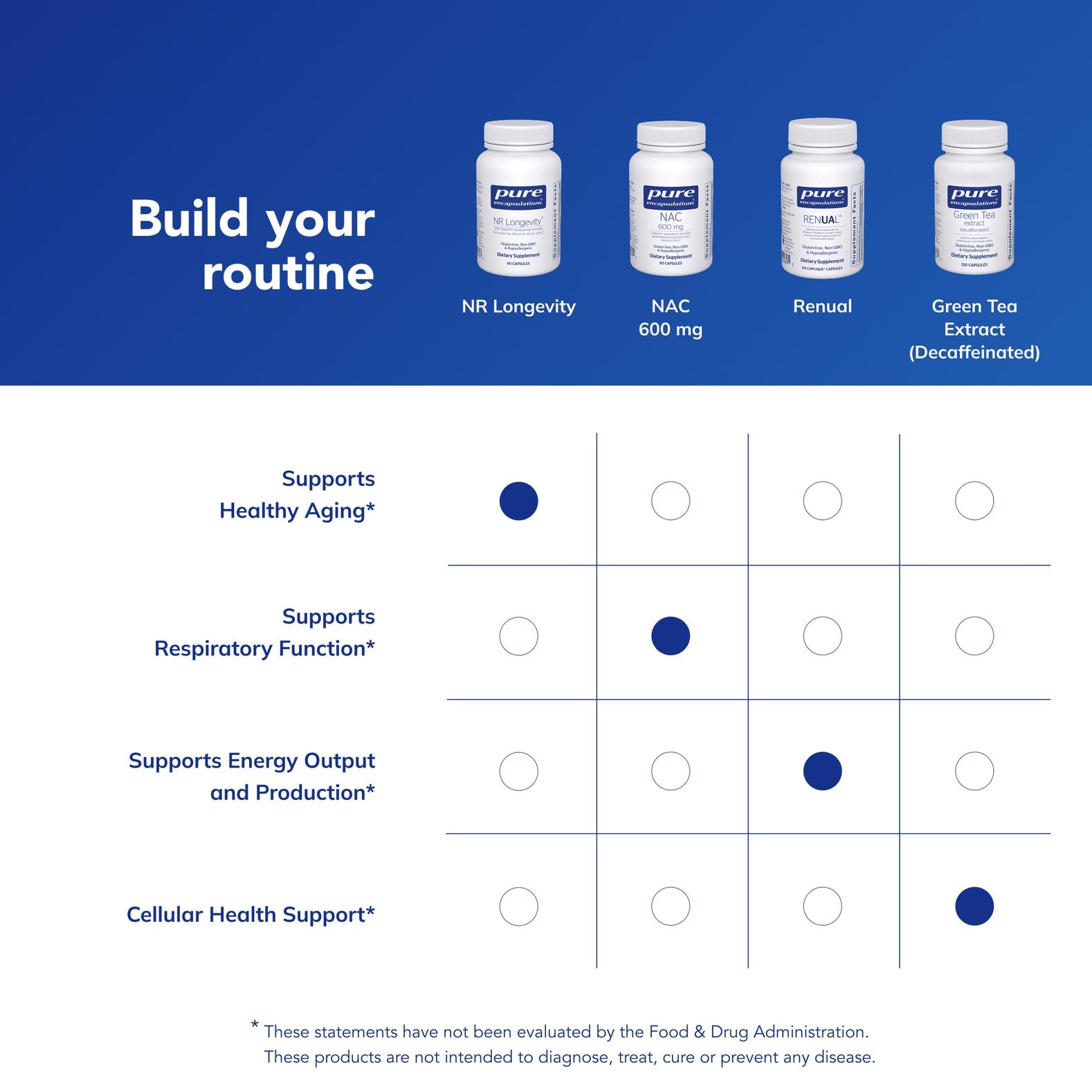 Hypoallergenic formula and clean label