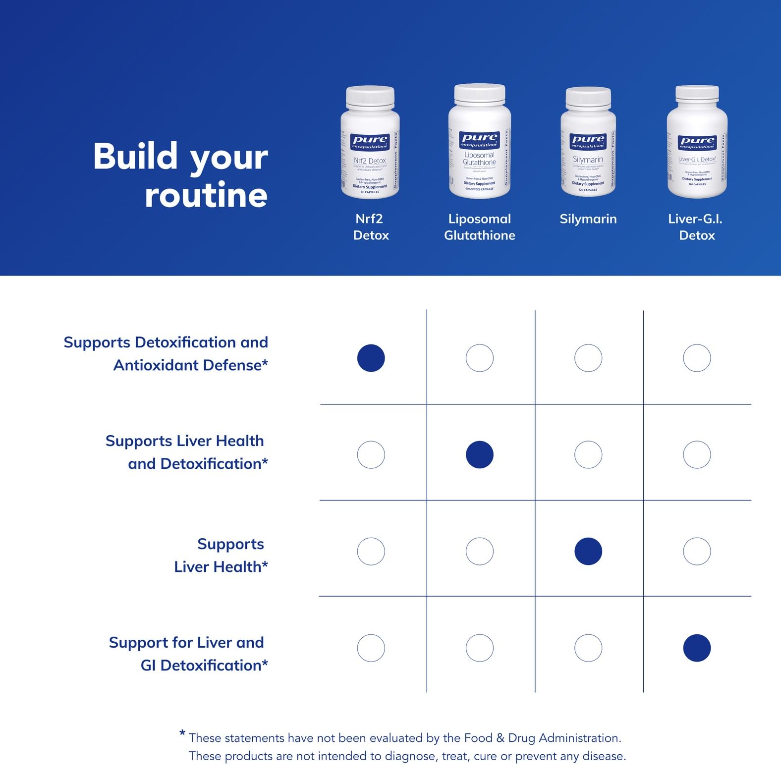 Pure Encapsulations Nrf2 Detox seal of purity communicates safety and quality.