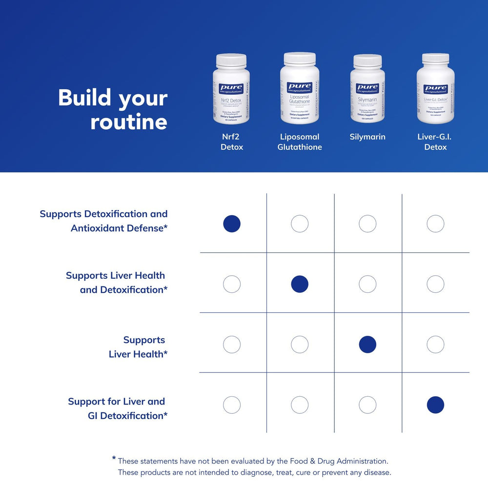Pure Encapsulations Nrf2 Detox seal of purity communicates safety and quality.
