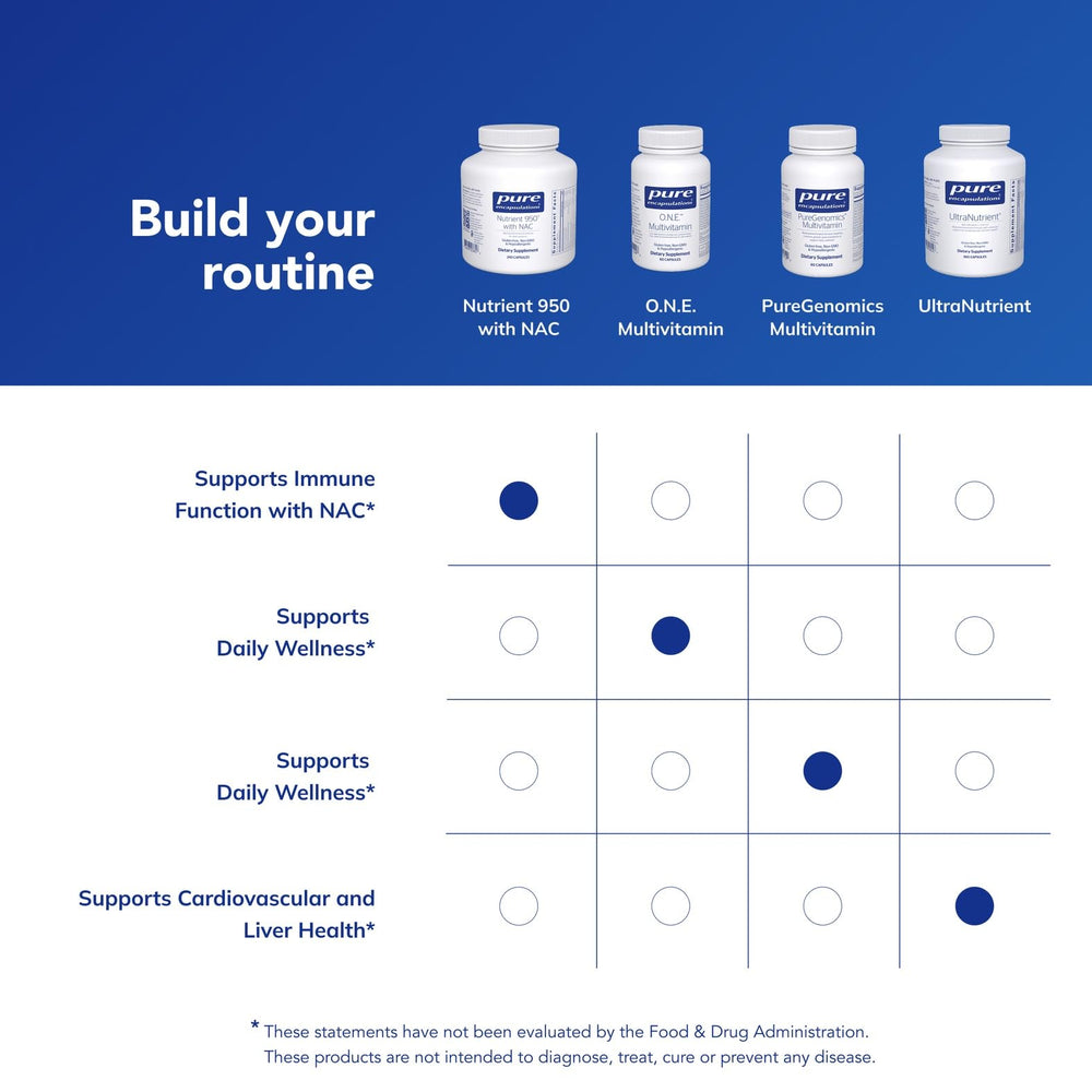 Allergen-free ingredients icons for Nutrient 950 with NAC