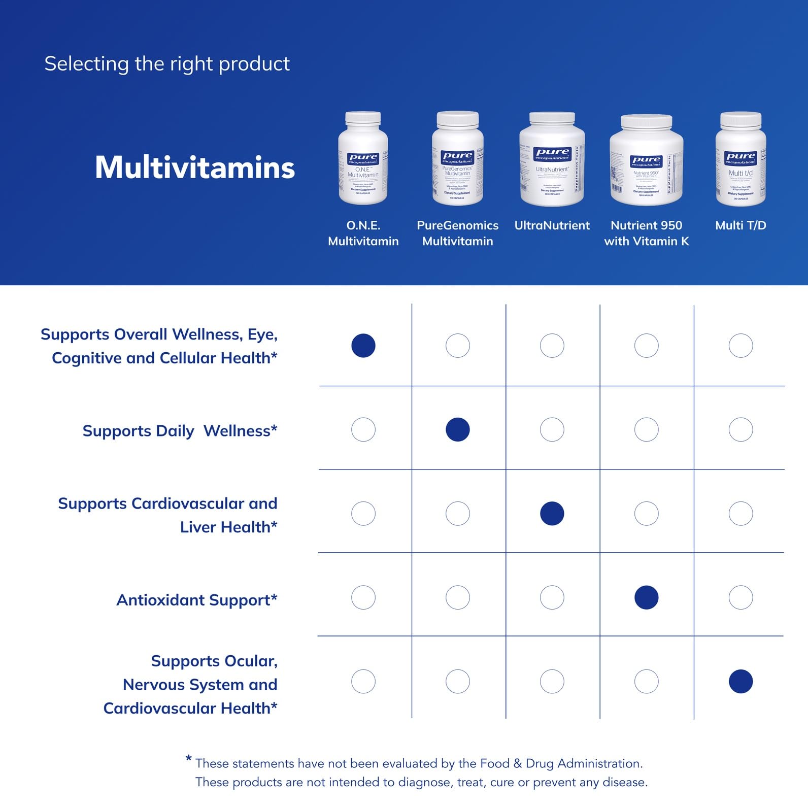O.N.E. Multivitamin suitable for both men and women