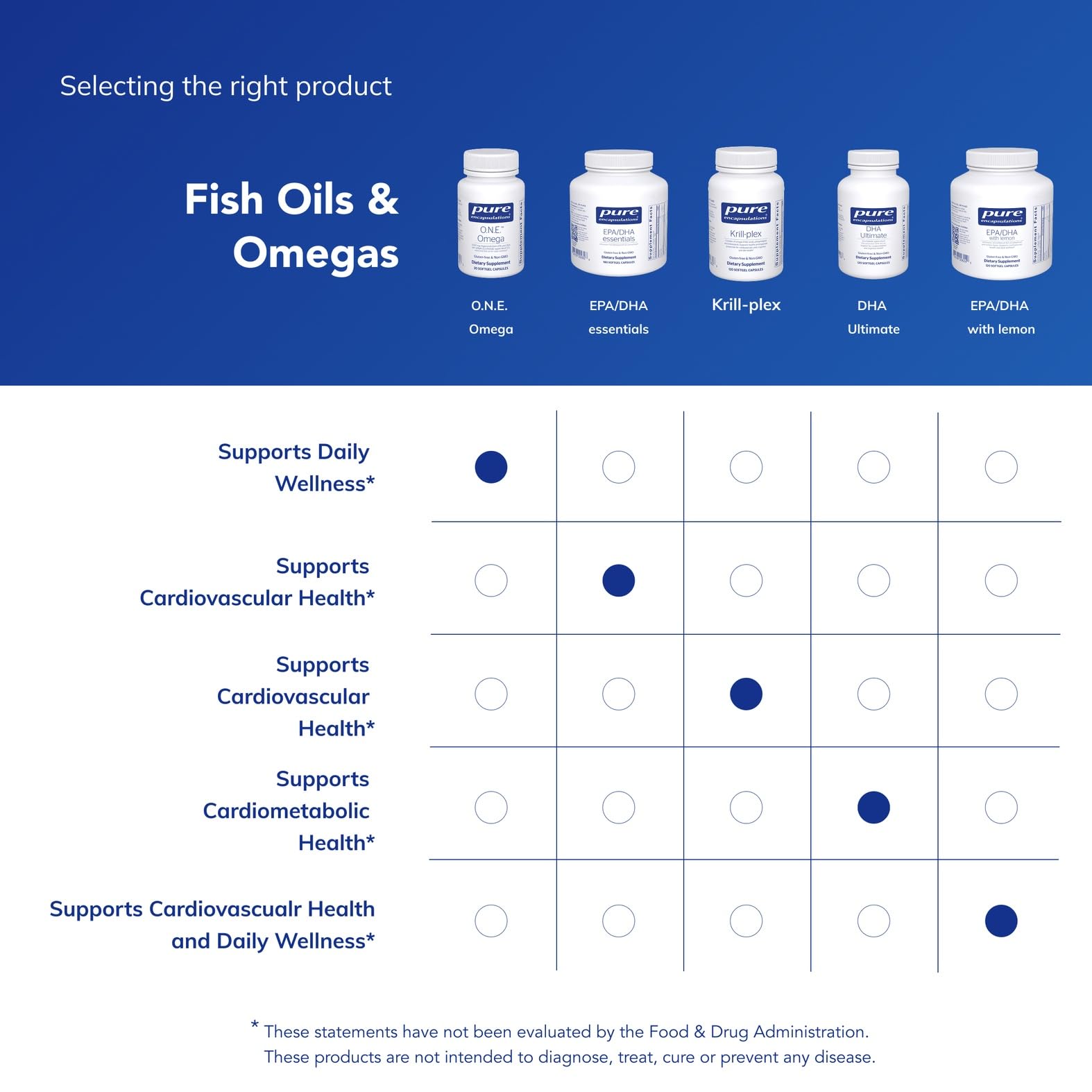 Health symbols representing heart, joints, skin and eyes