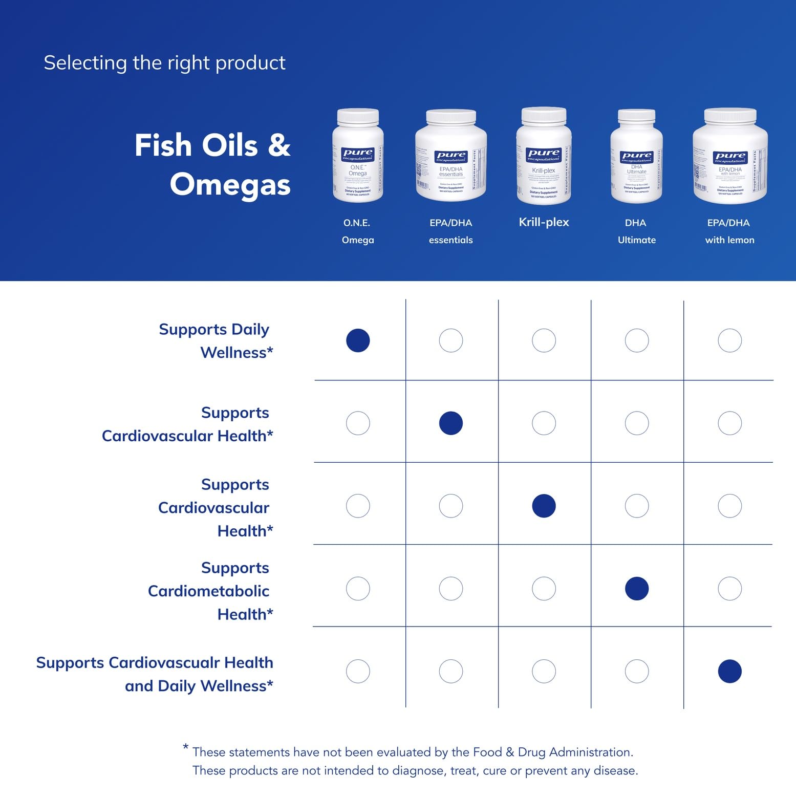 Usage directions for O.N.E. Omega softgels