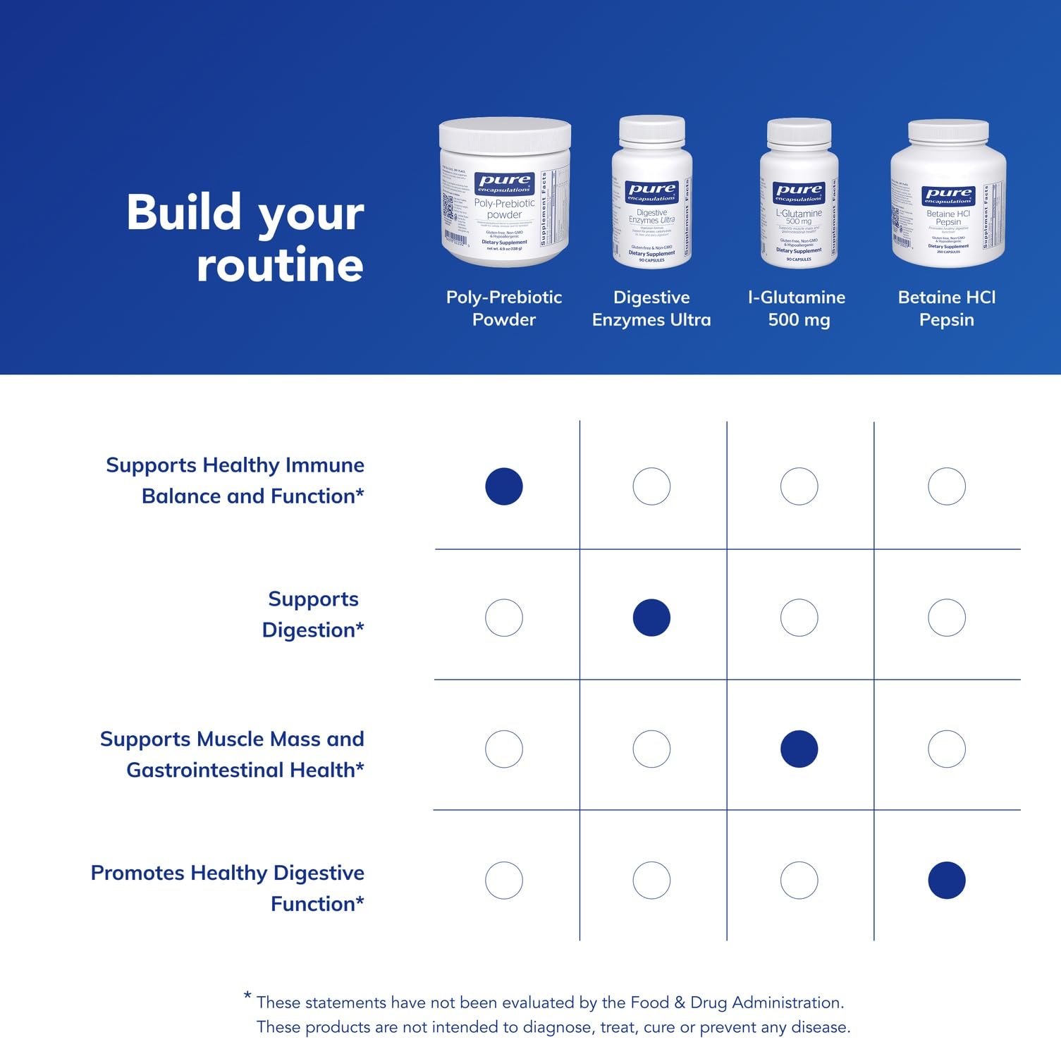 Nutrition facts panel of Poly-Prebiotic Powder