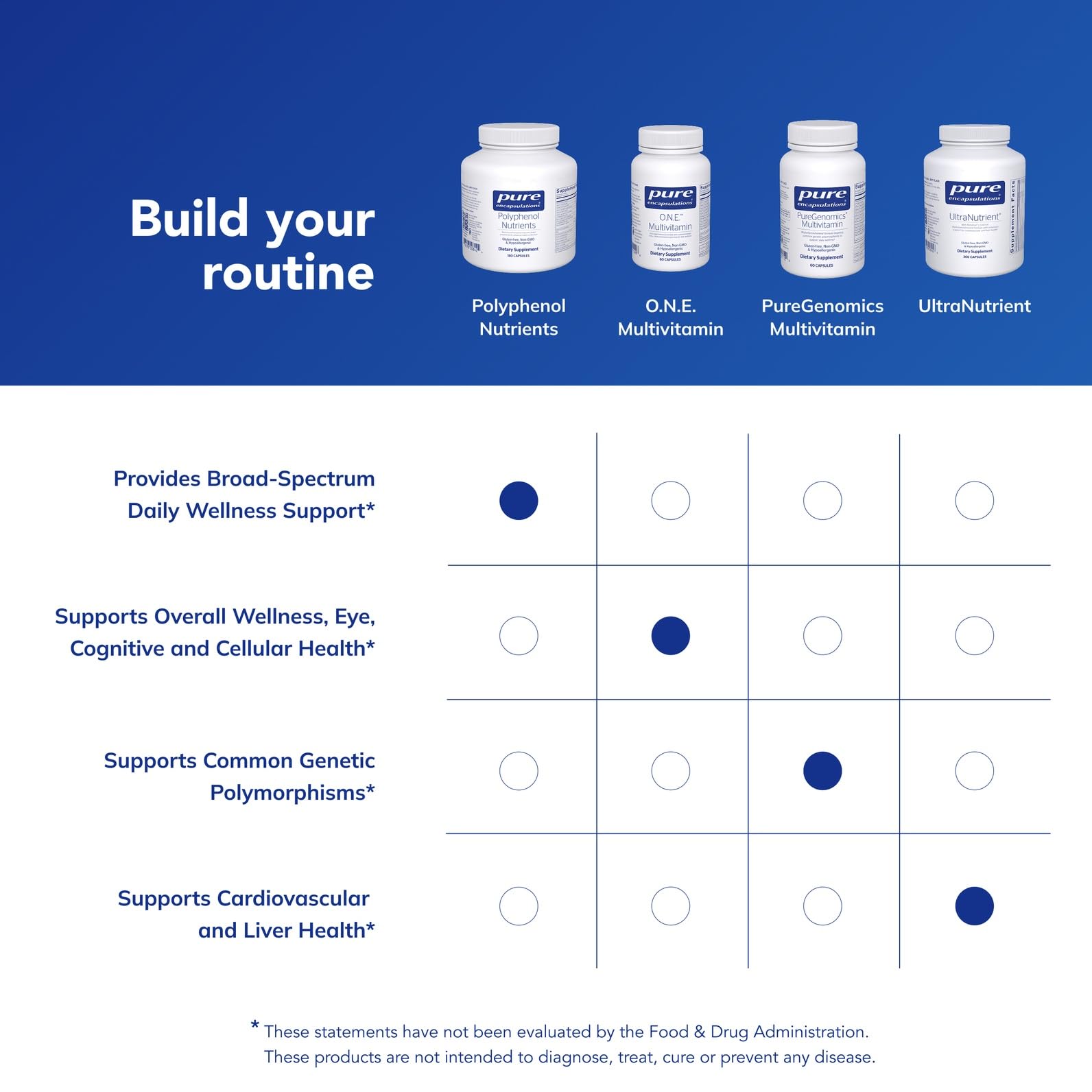 Nutrition facts view guides daily intake for Polyphenol Nutrients and sister cofactors.