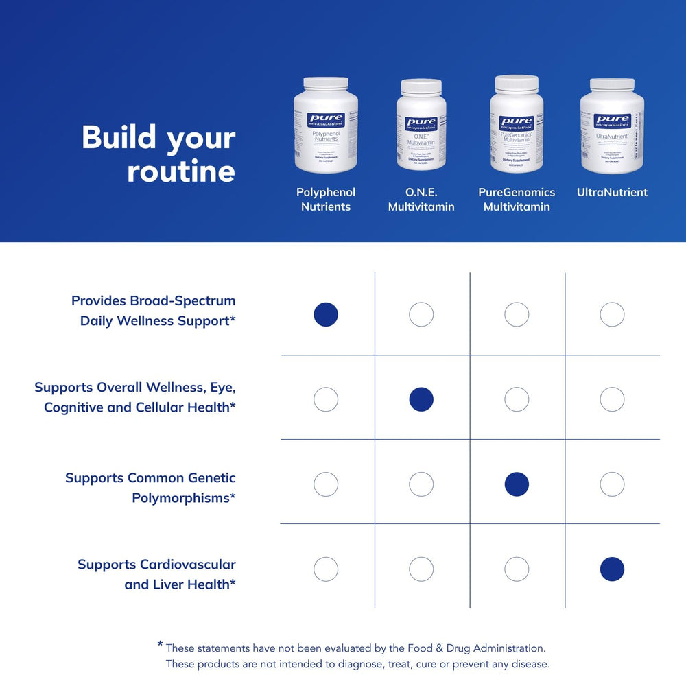 Pure Encapsulations Polyphenol Nutrients vision support imagery emphasizes macula-friendly nutrients.