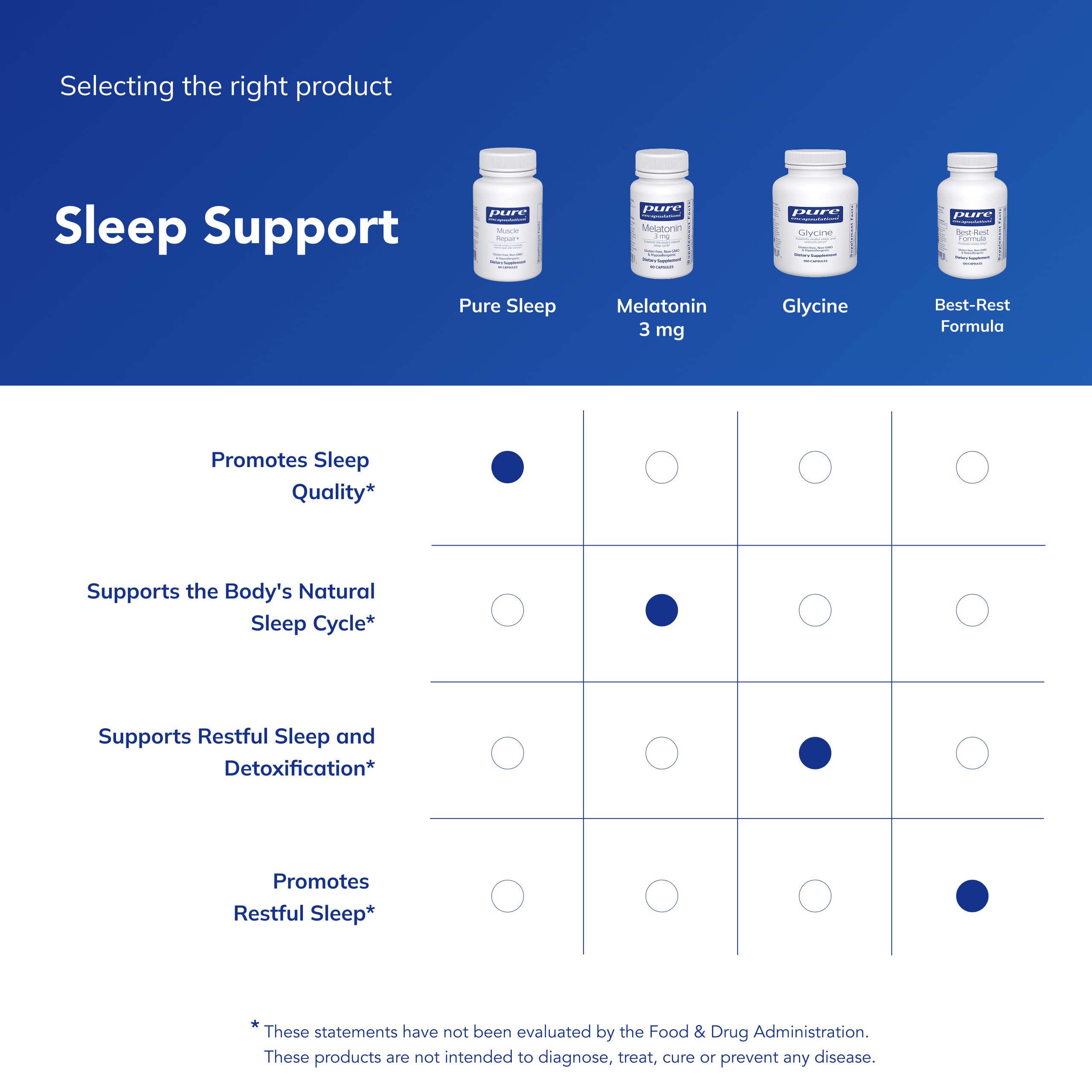 Pure Sleep packaging with product branding