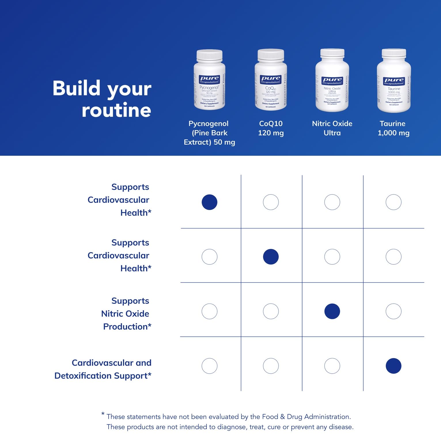 Pure Encapsulations Pycnogenol capsules magnified for hypoallergenic use