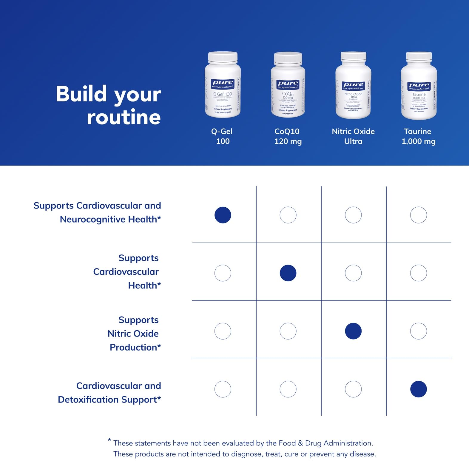 Still life of Q-Gel 100 softgels with vitamin E capsules