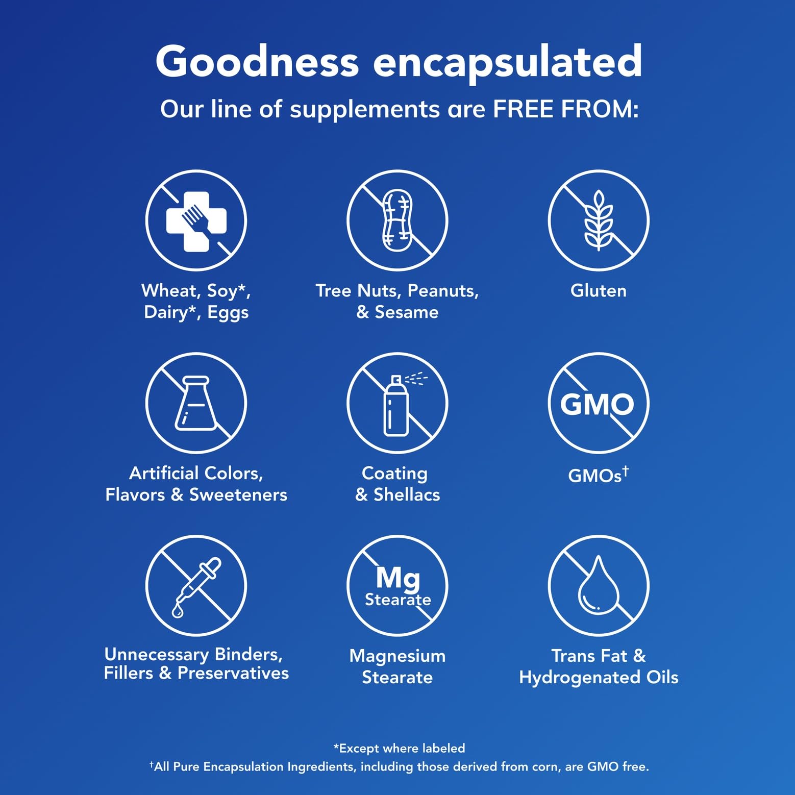 Pure Encapsulations product quality and sourcing