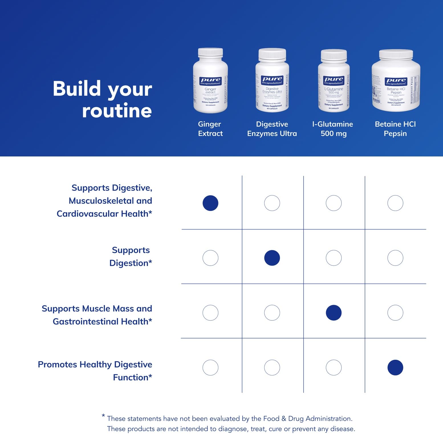 Pure Encapsulations quality standards banner