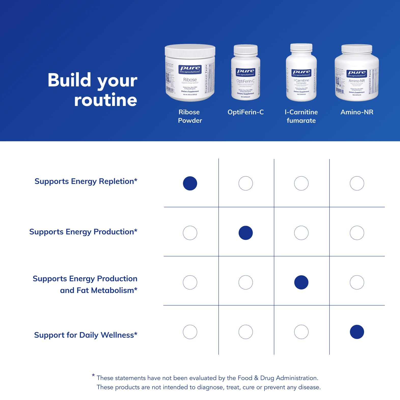 Pure Encapsulations Ribose energy-uptake close-up hints at athletic performance support