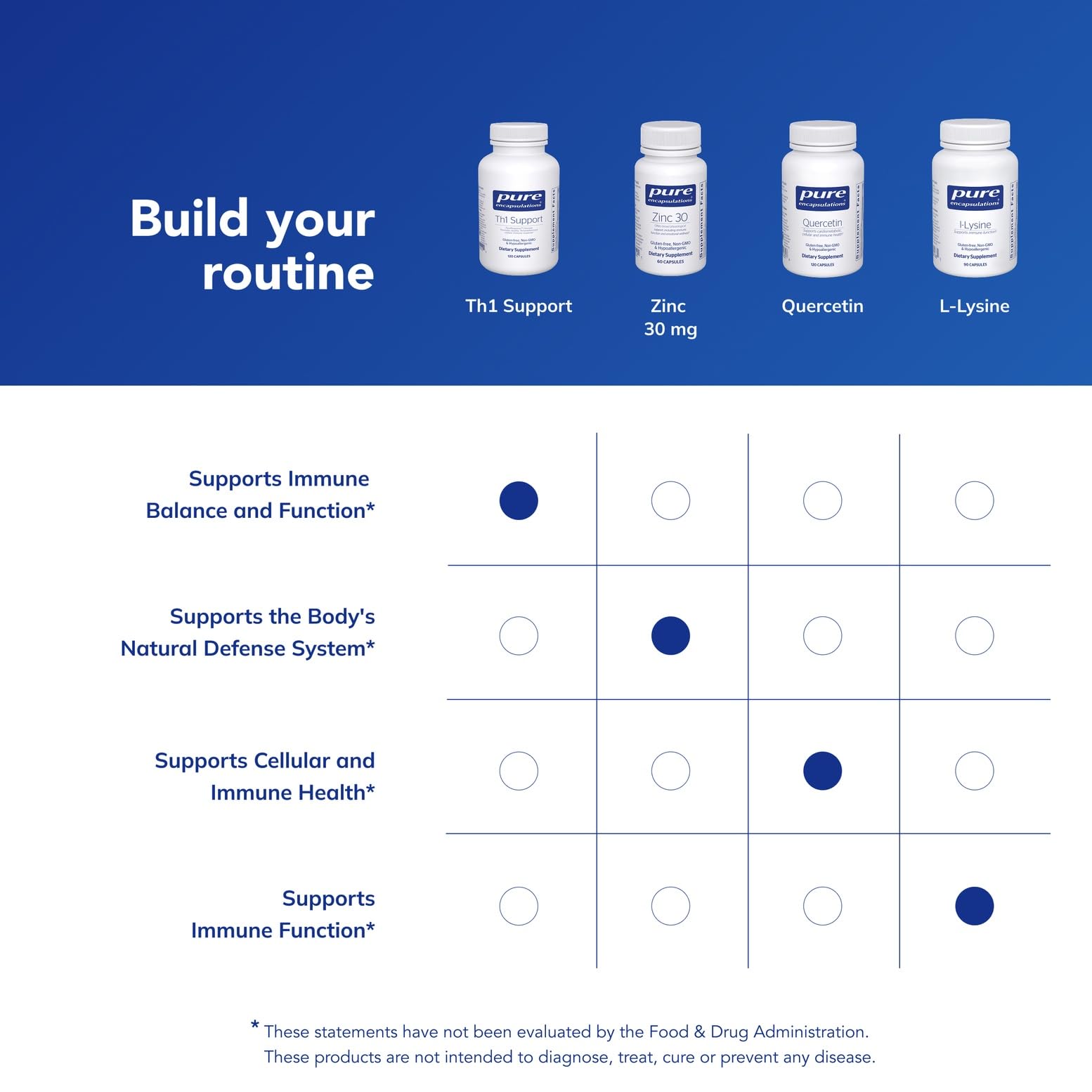 Allergen-free and GMO-free packaging icons