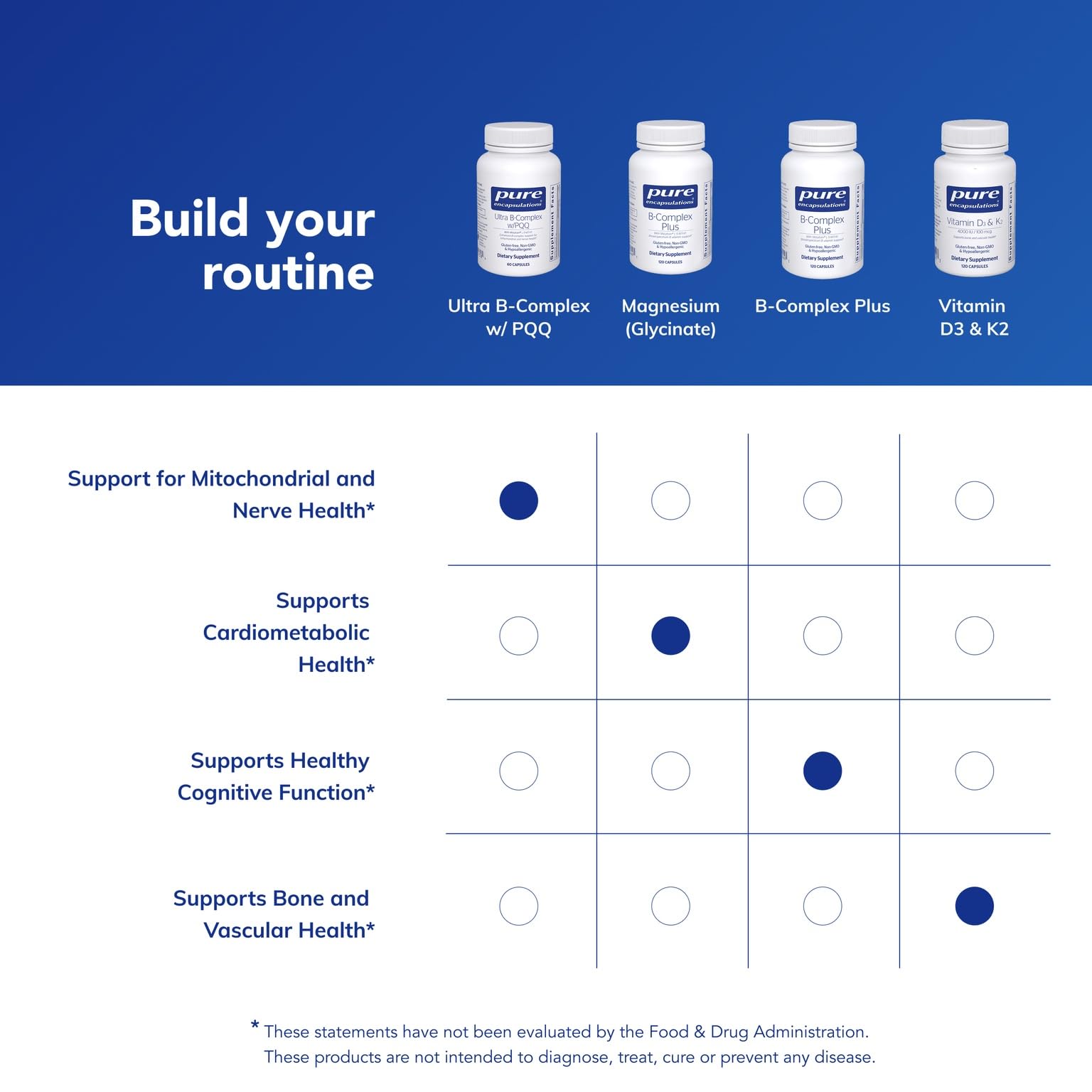 Luteolin ingredient and macrophage support concept