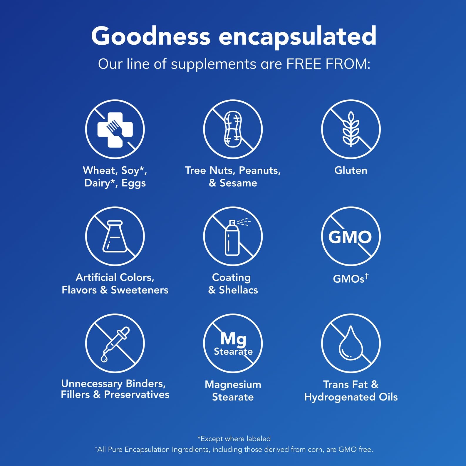 Allergen-free and hypoallergenic claim graphic