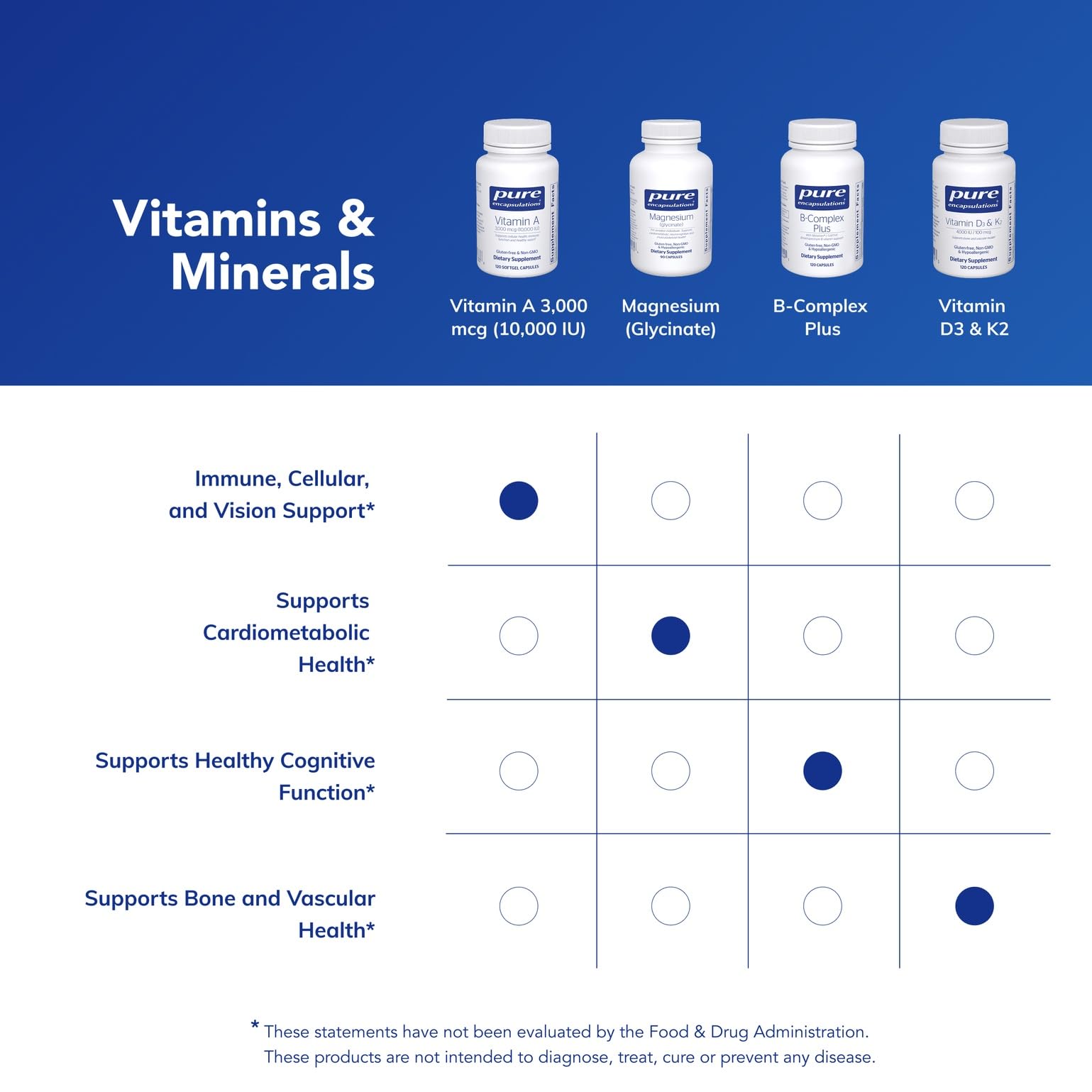 Allergen-free, Non-GMO Vitamin A supplement packaging